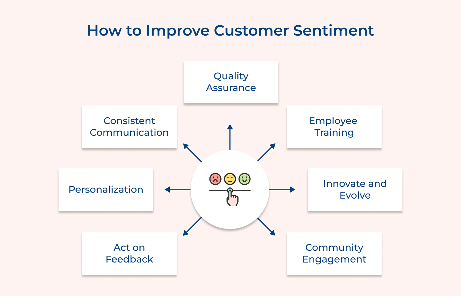 How to Improve Customer Sentiment