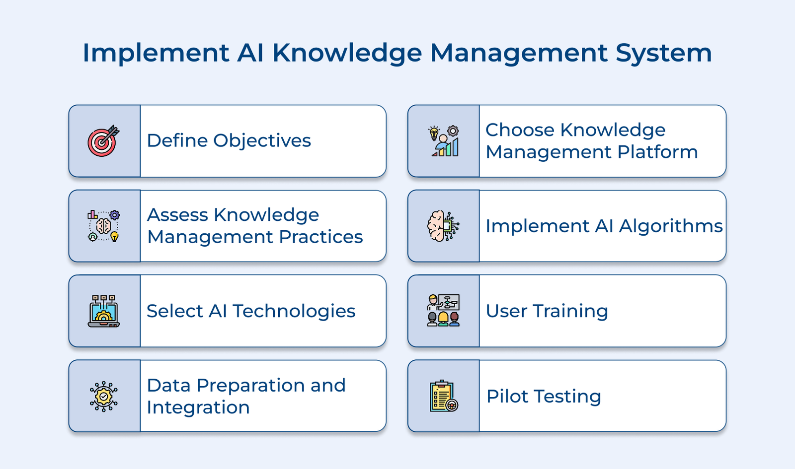 Implement AI Knowledge Management System