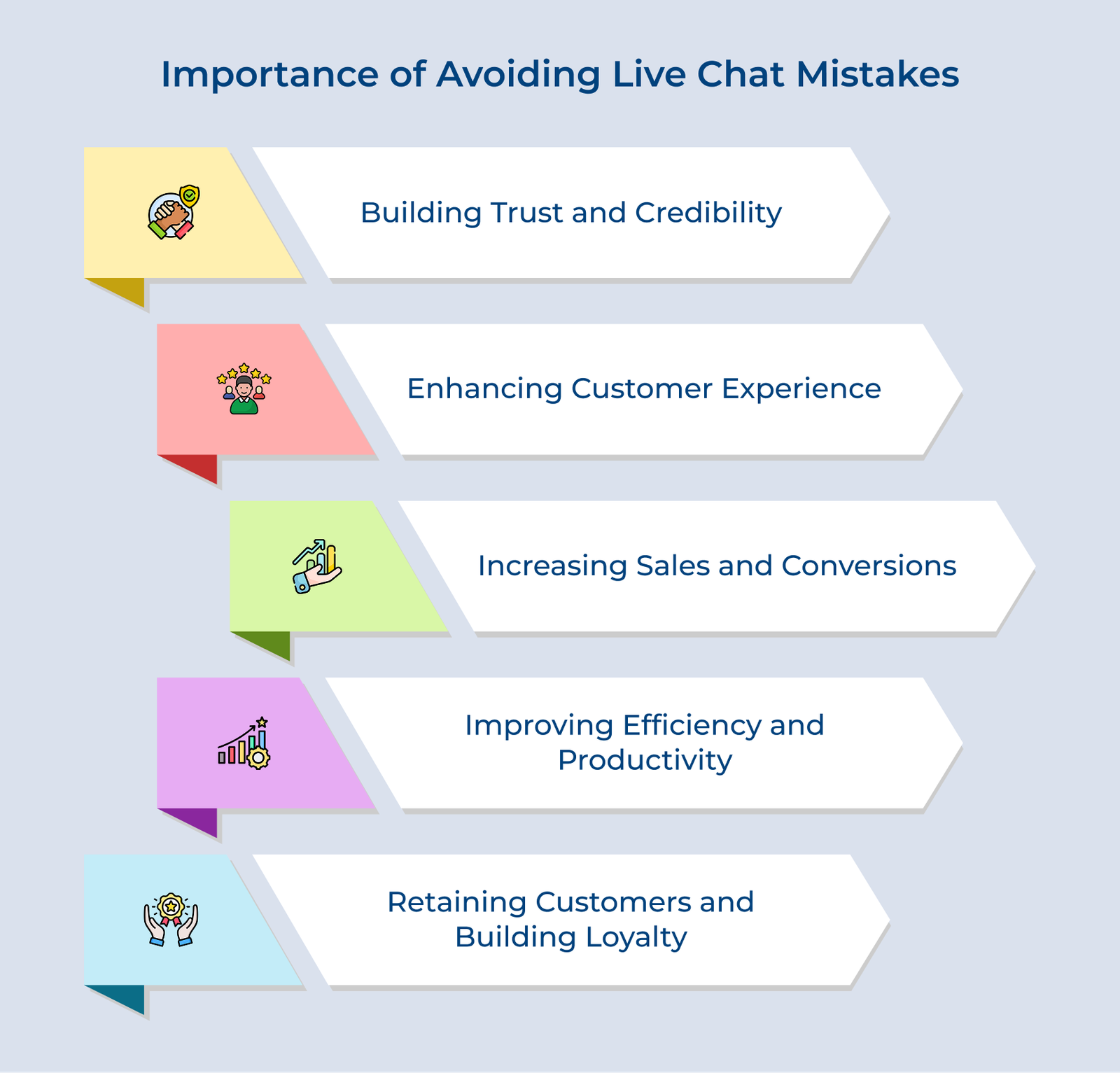 Importance of Avoiding Live Chat Mistakes