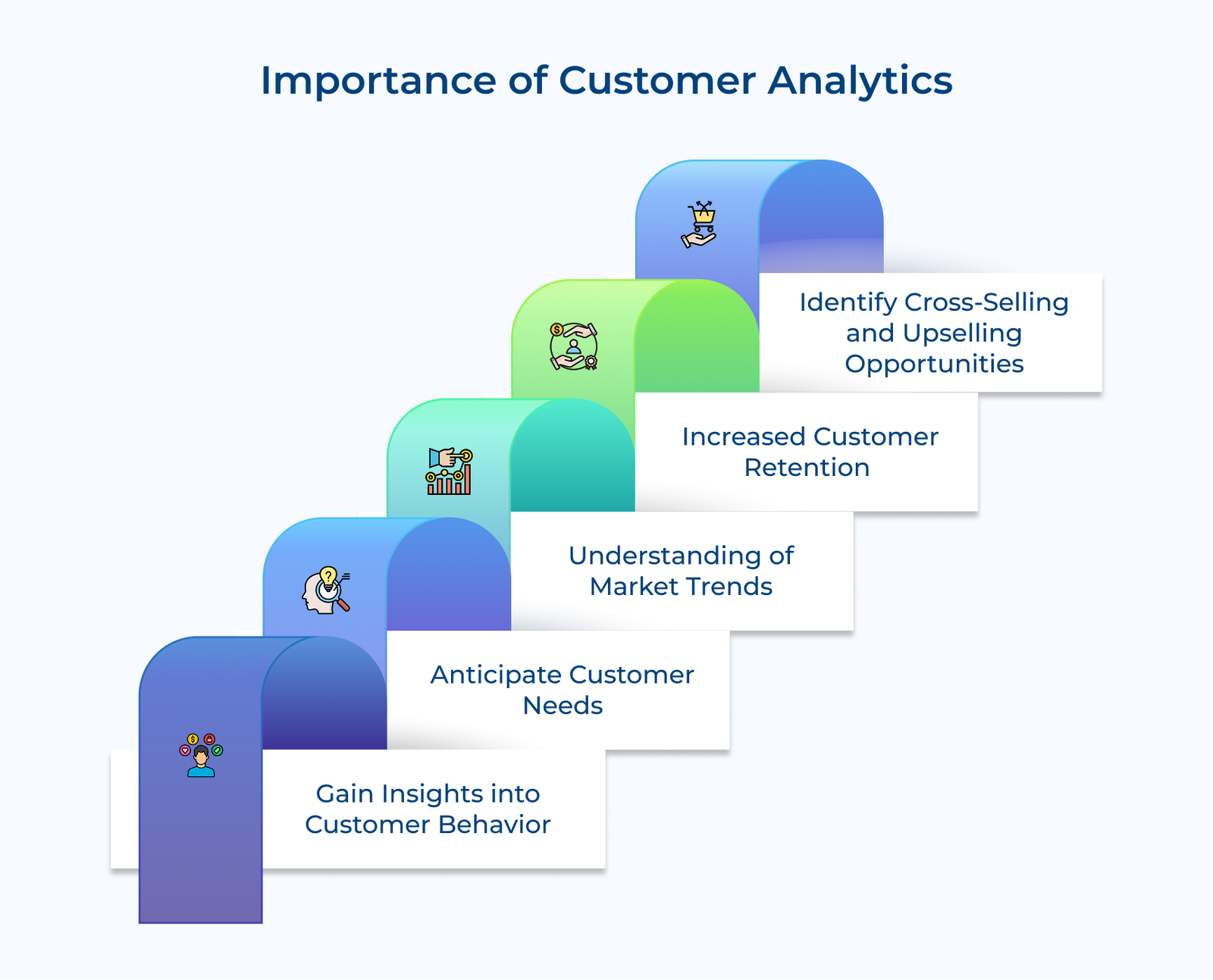 Importance of Customer Analytics