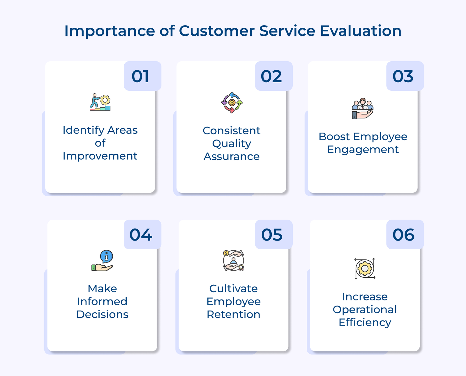 Importance of Customer Service Evaluation