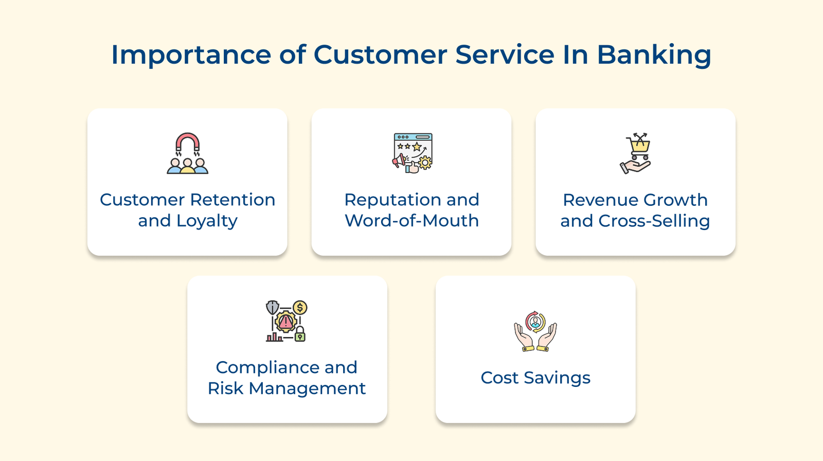 Importance of customer service in banking