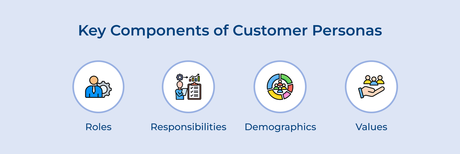 Key components of customer personas