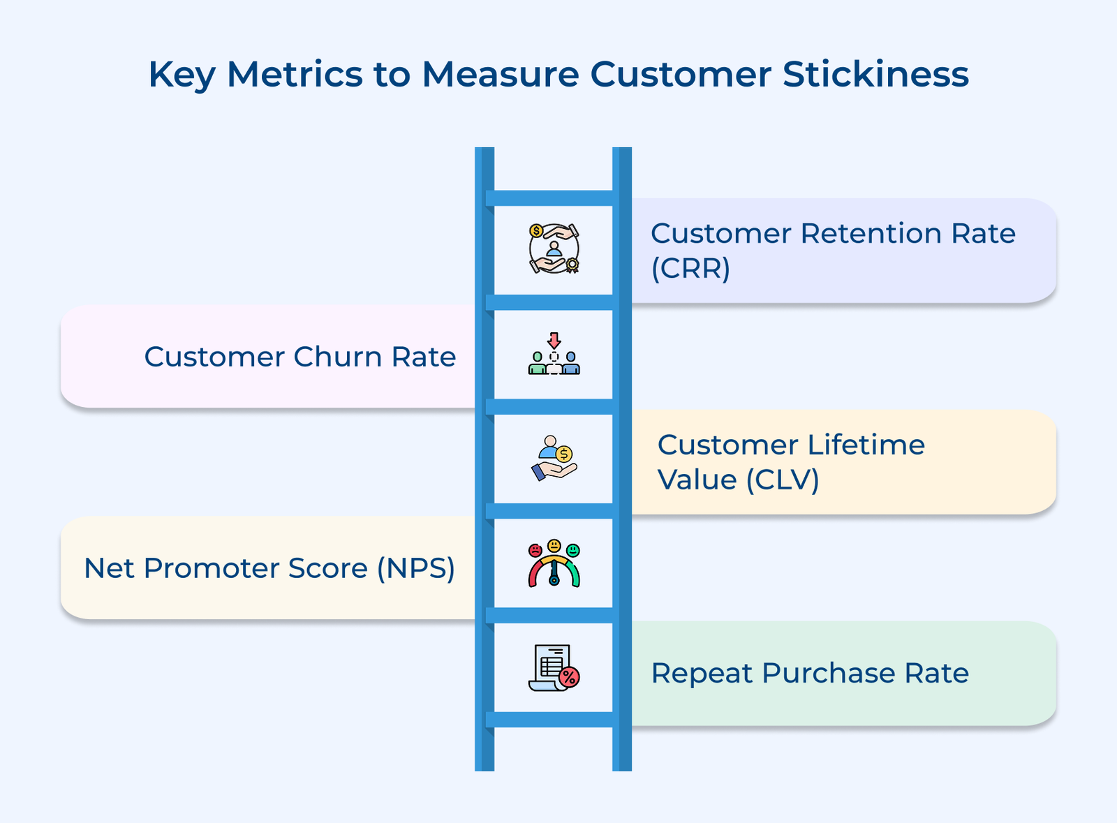 Key Metrics to Measure Customer Stickiness