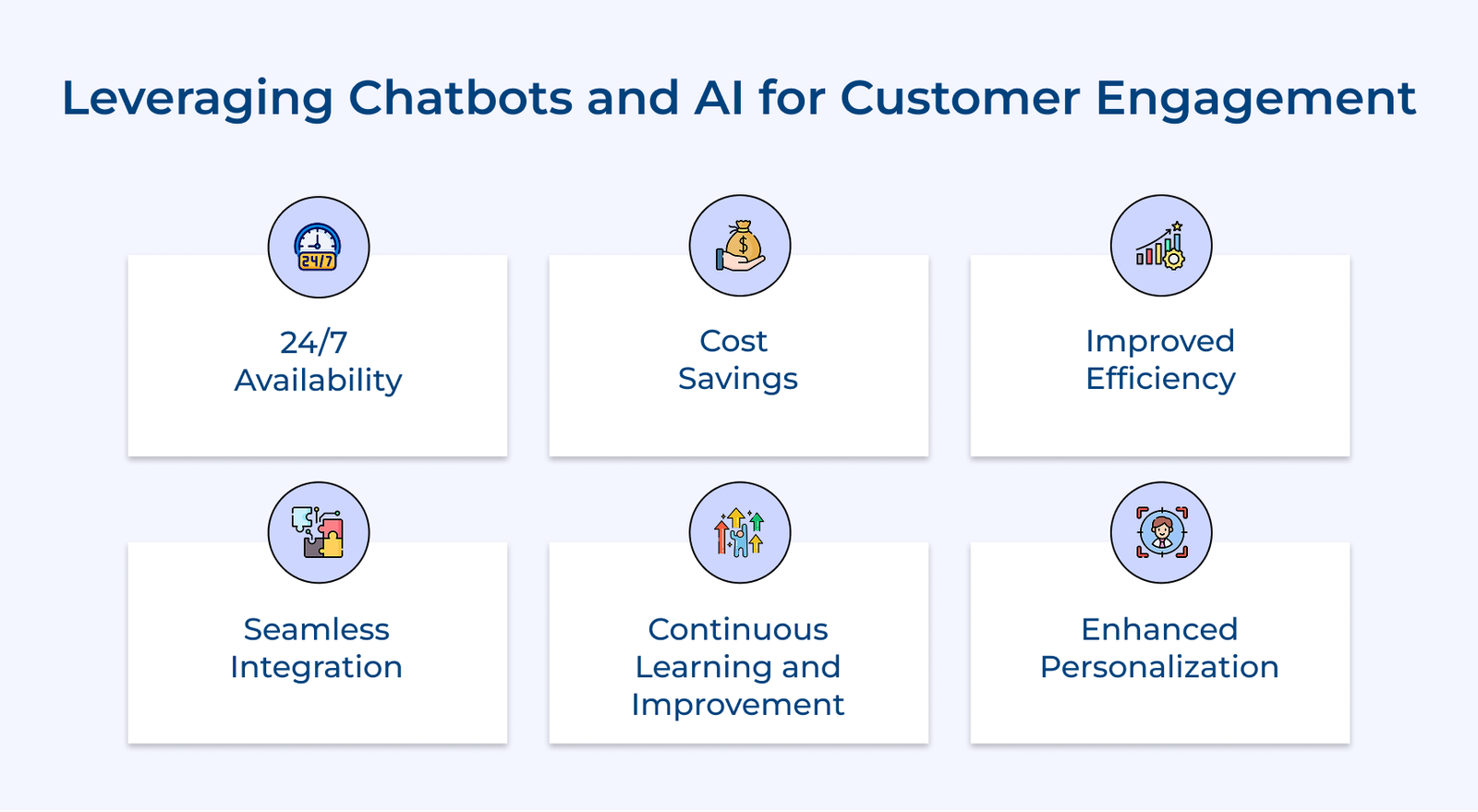 Leveraging Chatbots and AI for Customer Engagement