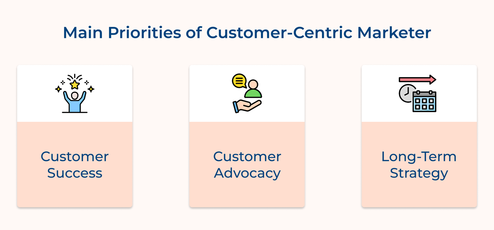 Main priorities of customer-centric marketer