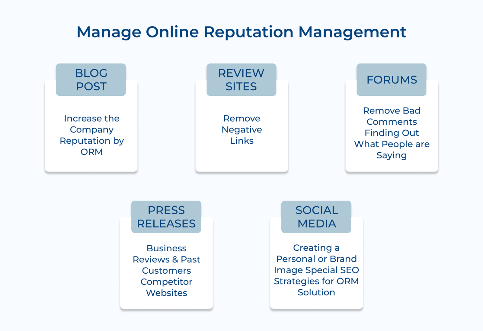 Manage Online Reputation Management
