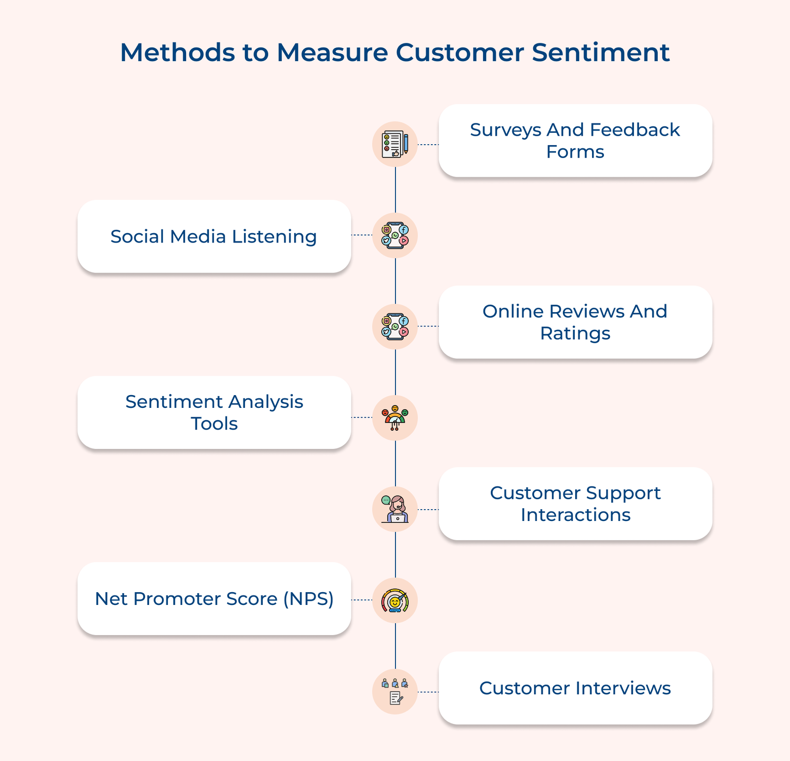 Methods to Measure Customer Sentiment