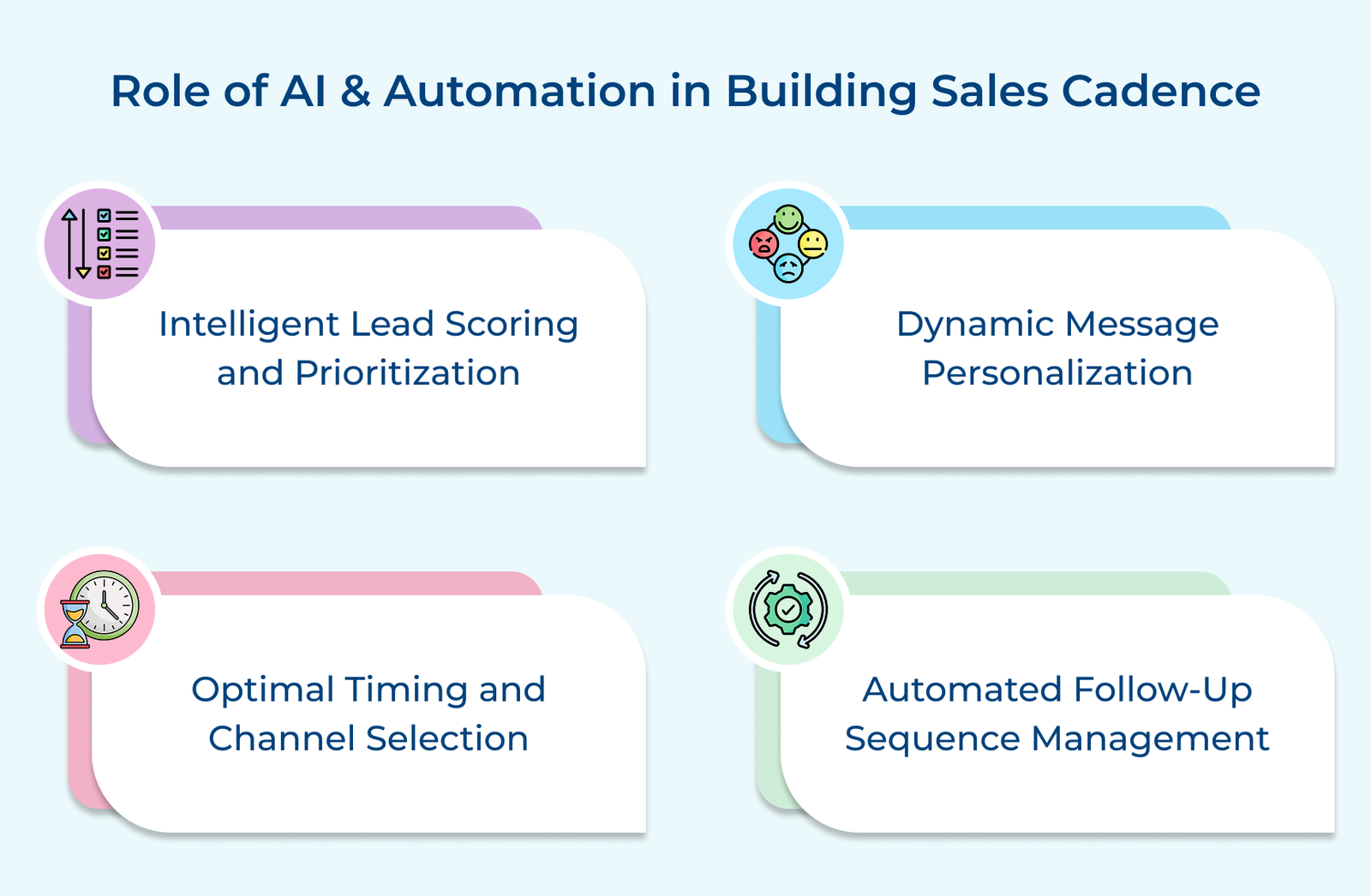 Role of AI and Automation in Building Sales Cadence Role of AI and Automation in Building Sales Cadence