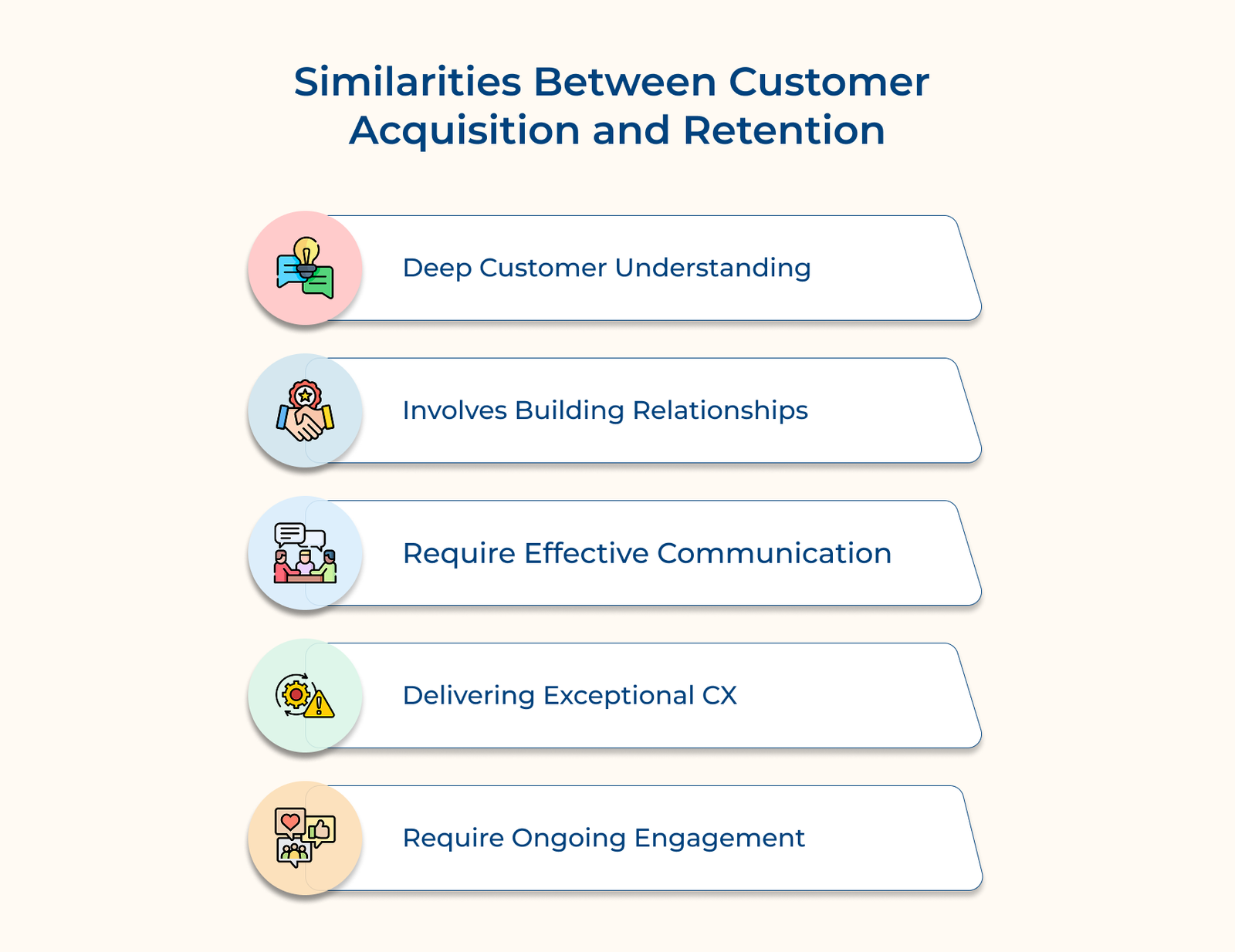 Similarities Between Customer Acquisition and Retention