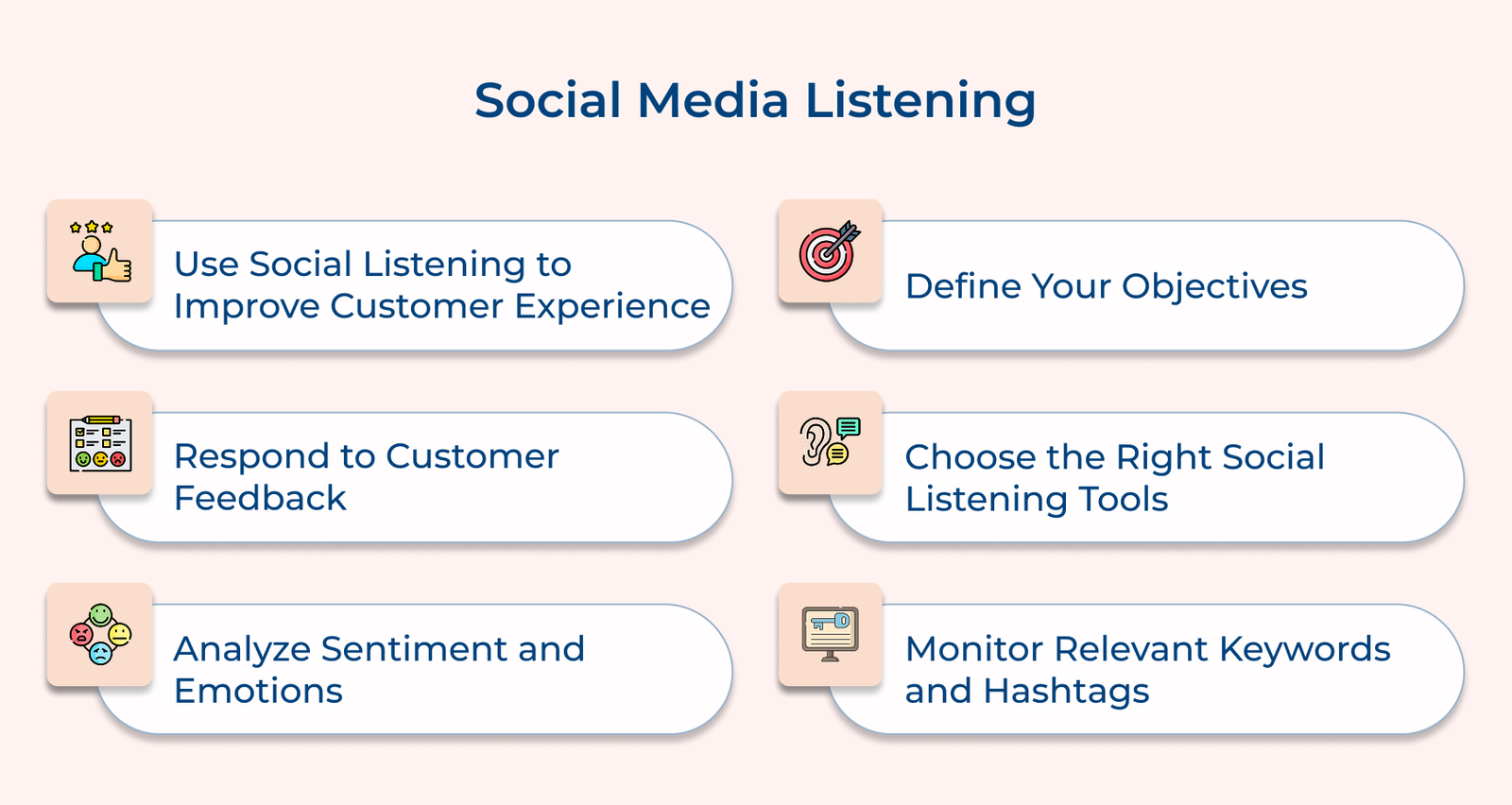 Social Media Listening