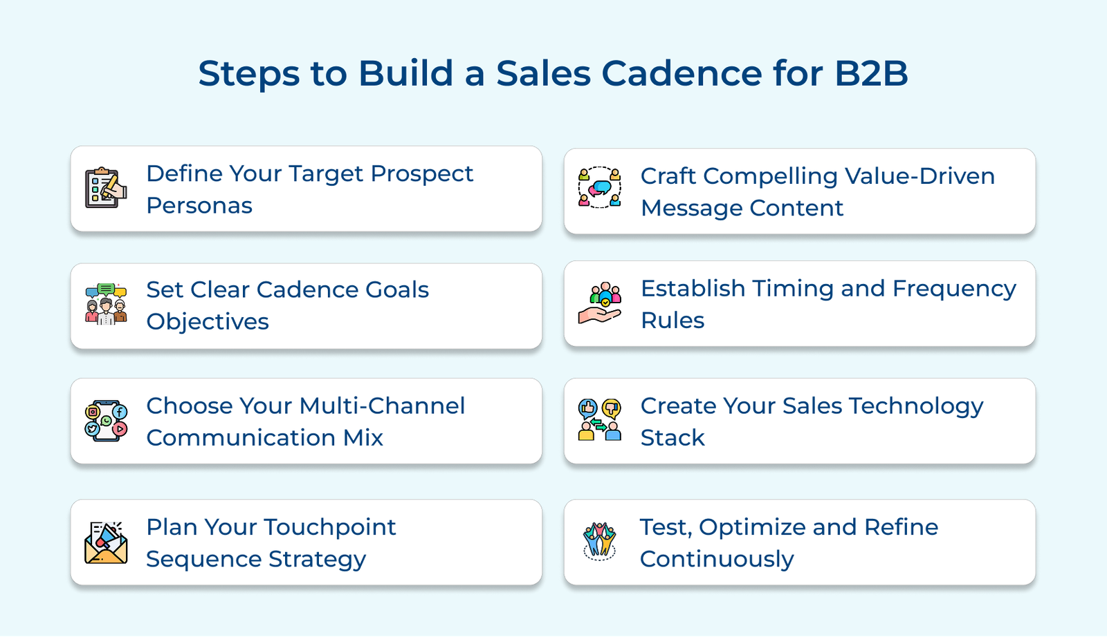 Steps to Build a Sales Cadence for B2B Steps to Build a Sales Cadence for B2B