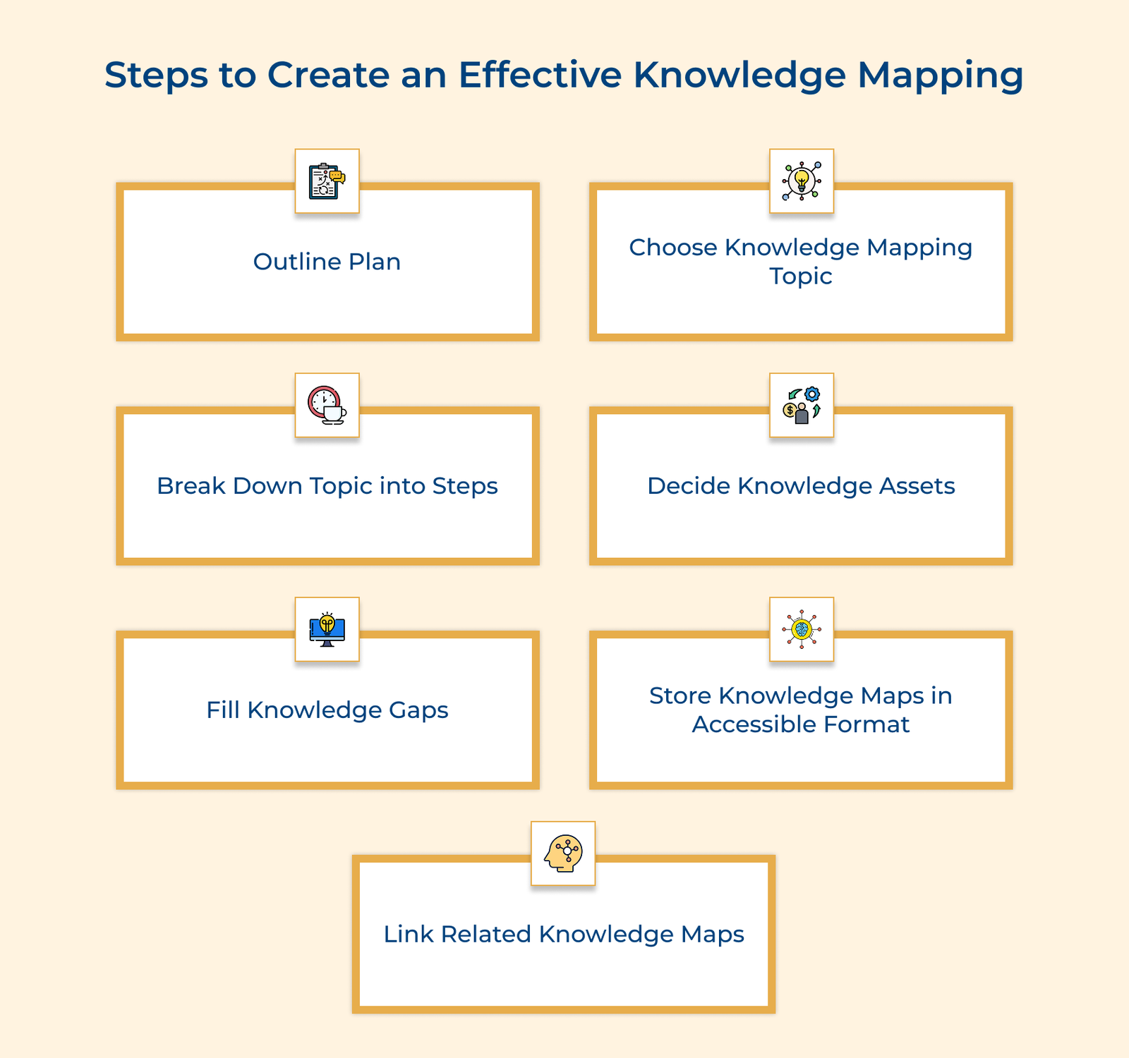 Steps to Create an Effective Knowledge Mapping