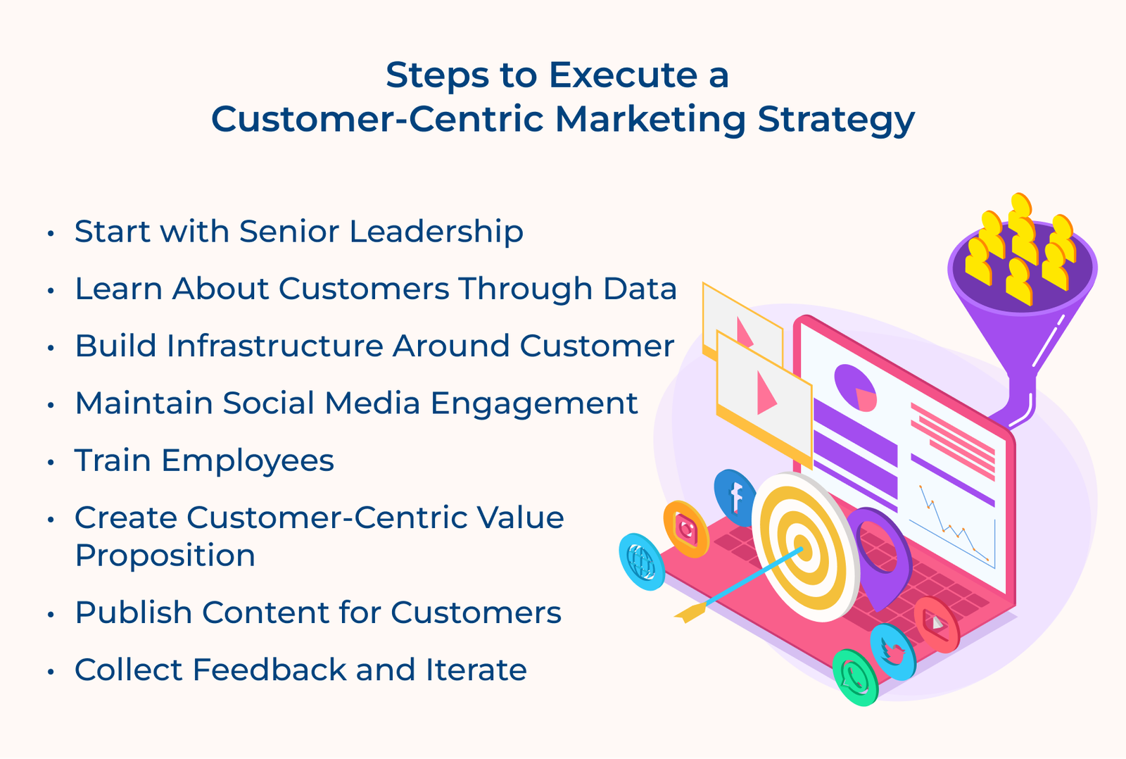 Steps to Execute a Customer-Centric Marketing Strategy