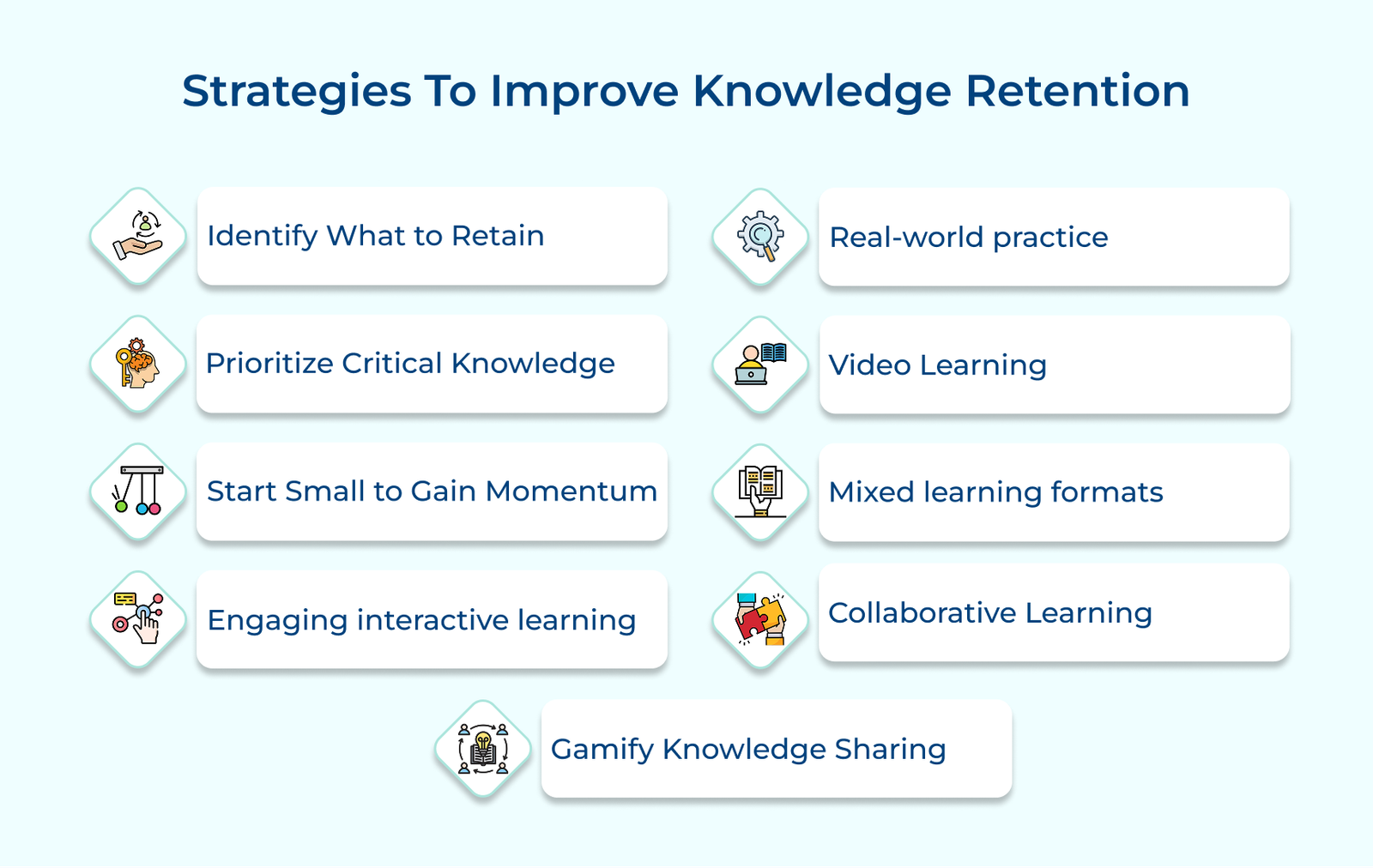 Strategies To Improve Knowledge Retention