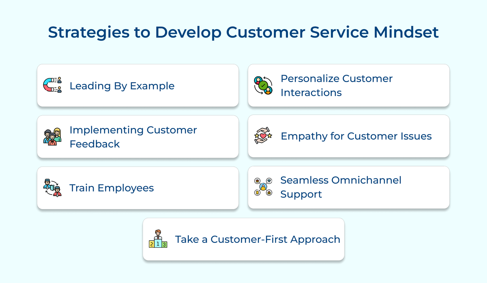 Strategies to Develop Customer Service Mindset