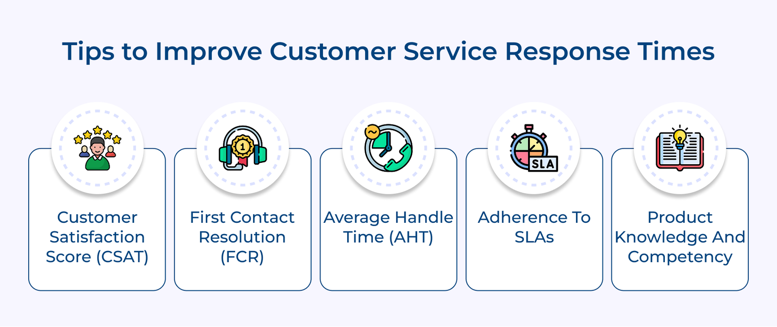 Tips to Improve Customer Service Response Times