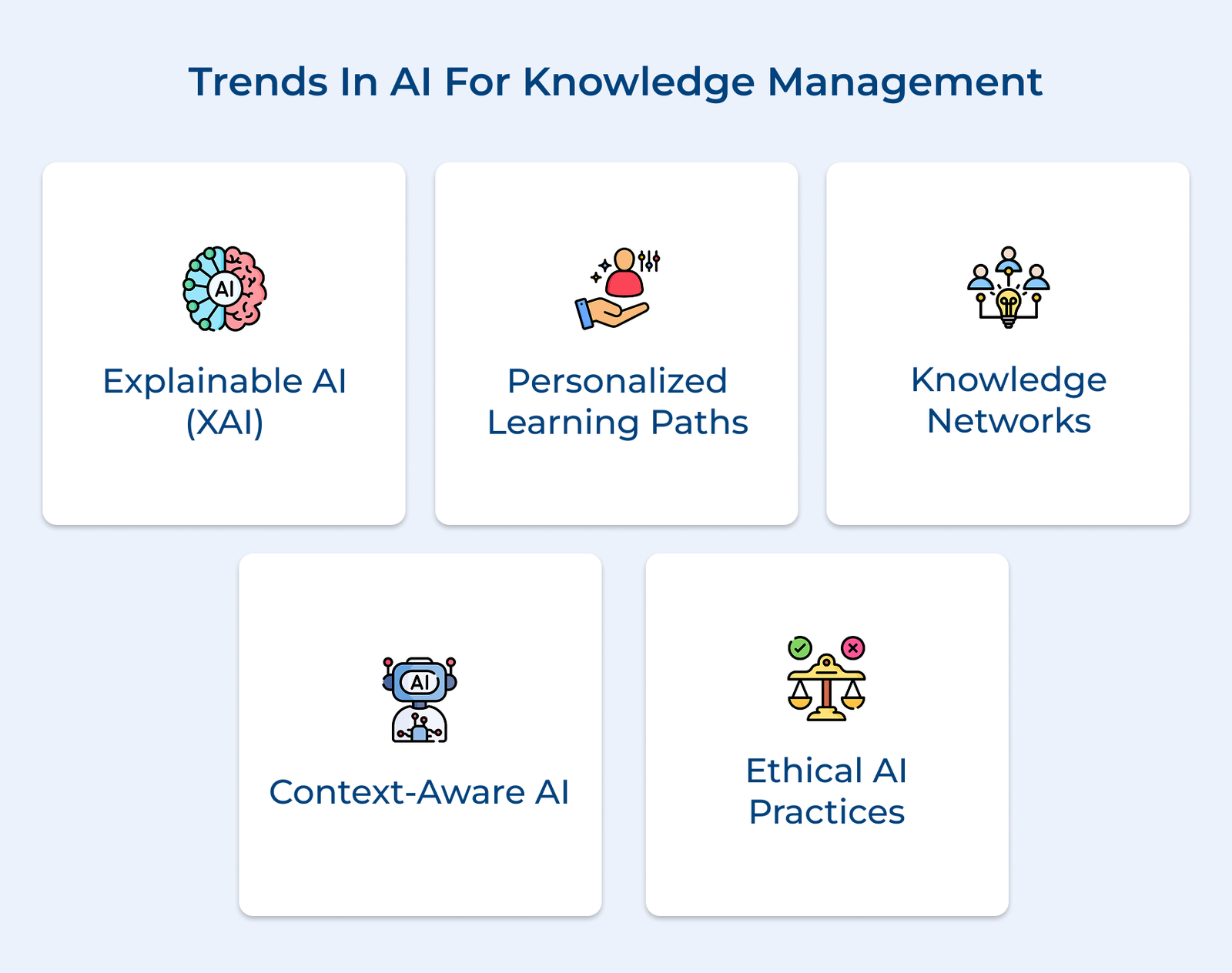 Trends In AI For Knowledge Management