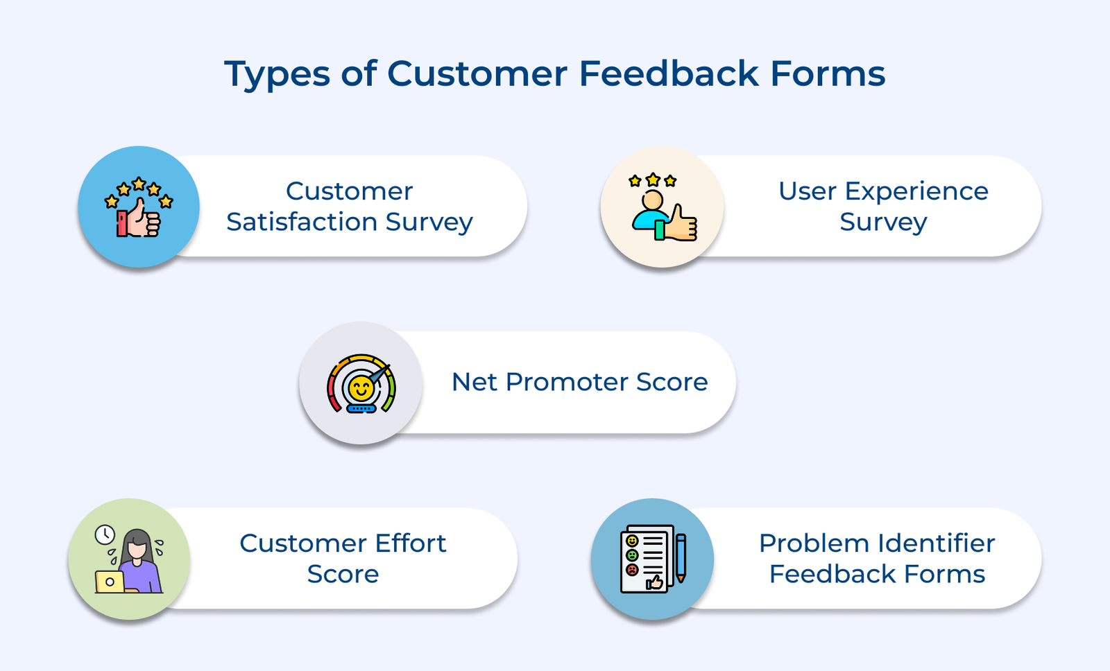 Types of Customer Feedback Forms