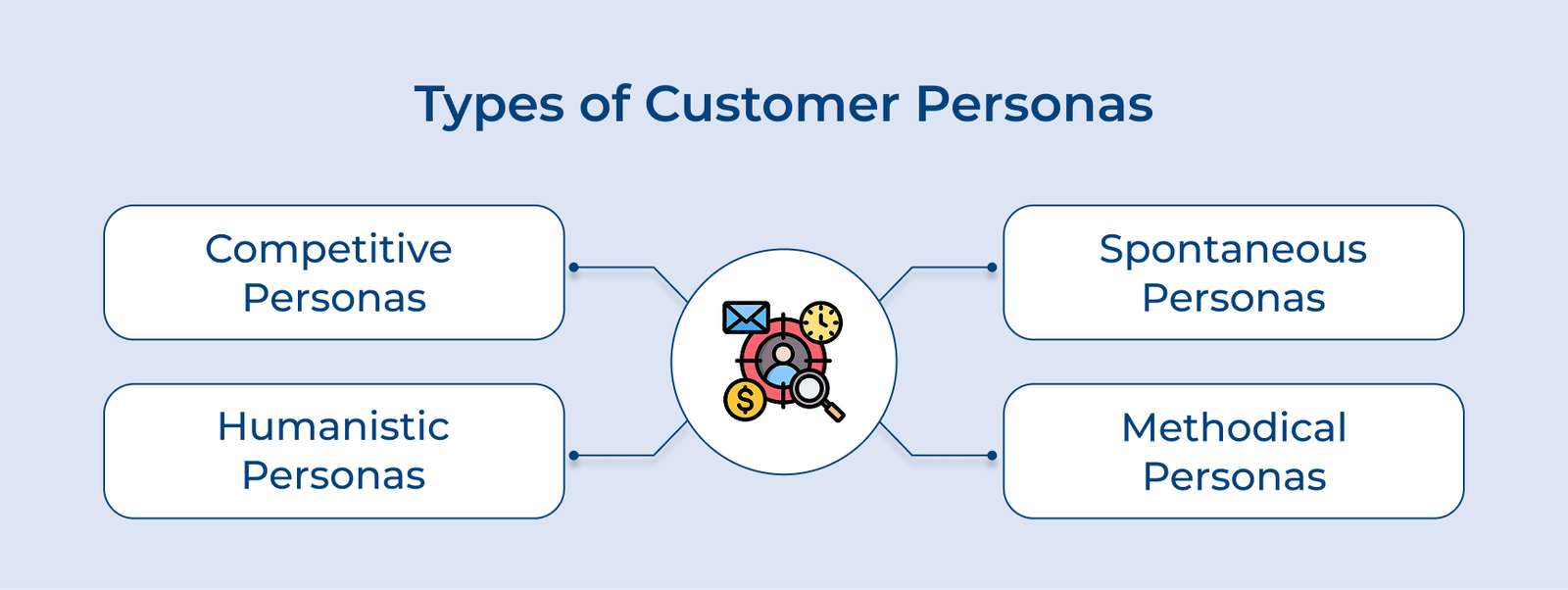 Types of customer personas