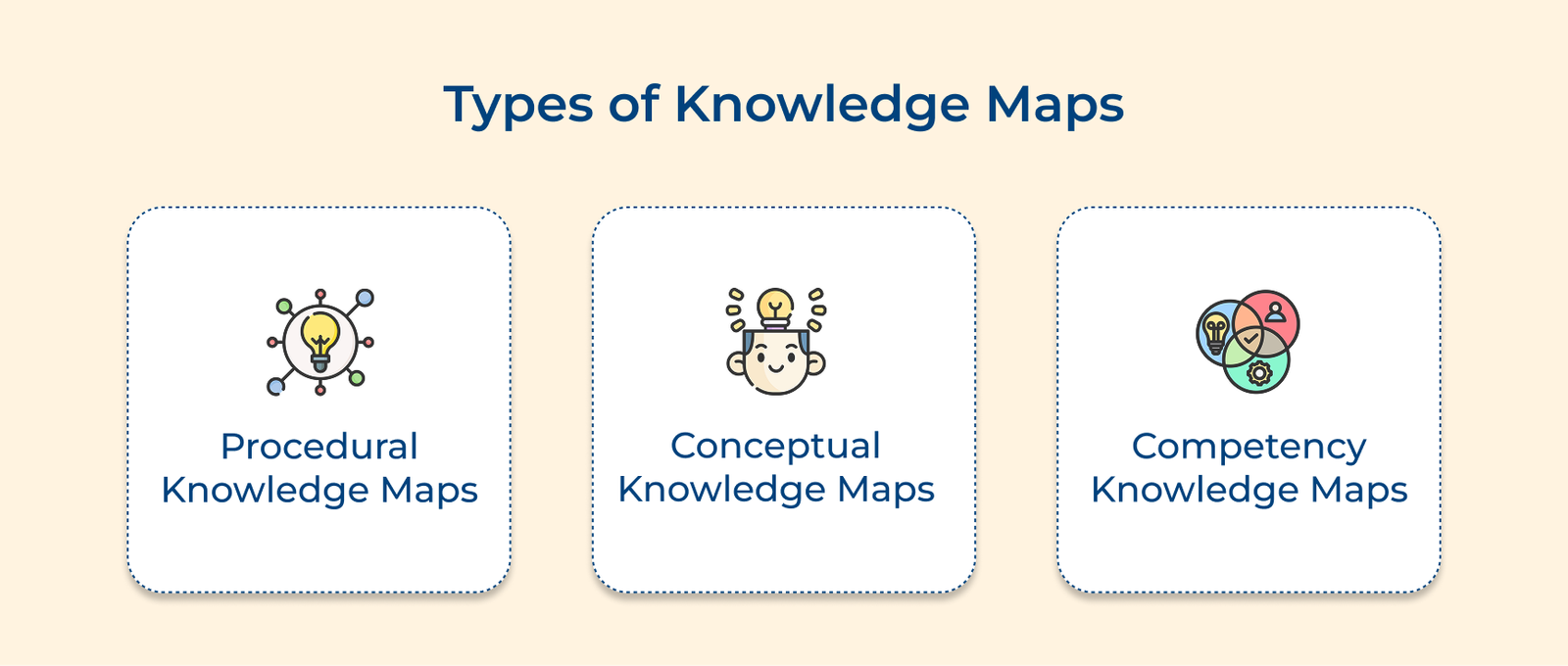 Types of Knowledge Maps