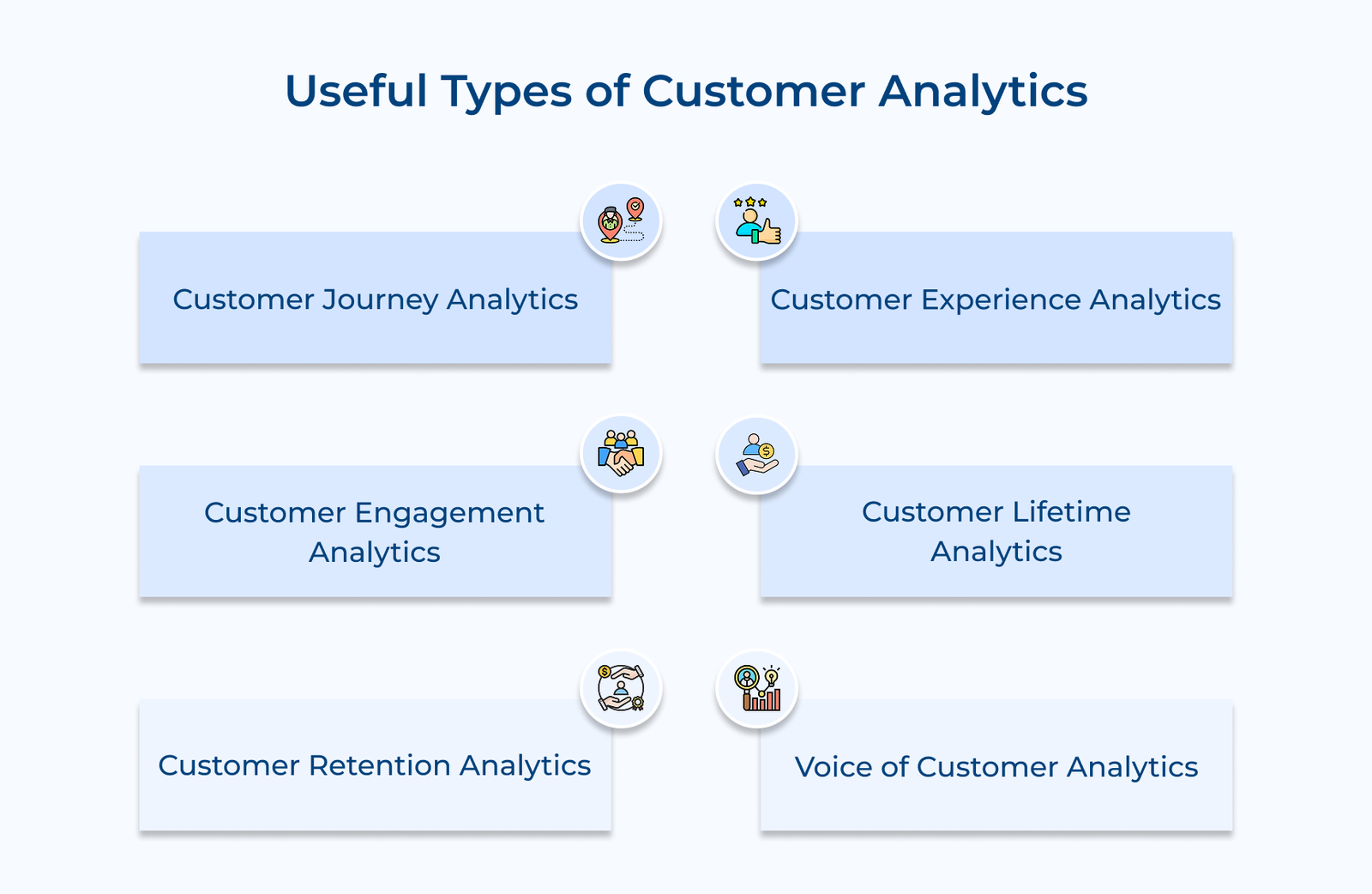 Useful Types of Customer Analytics