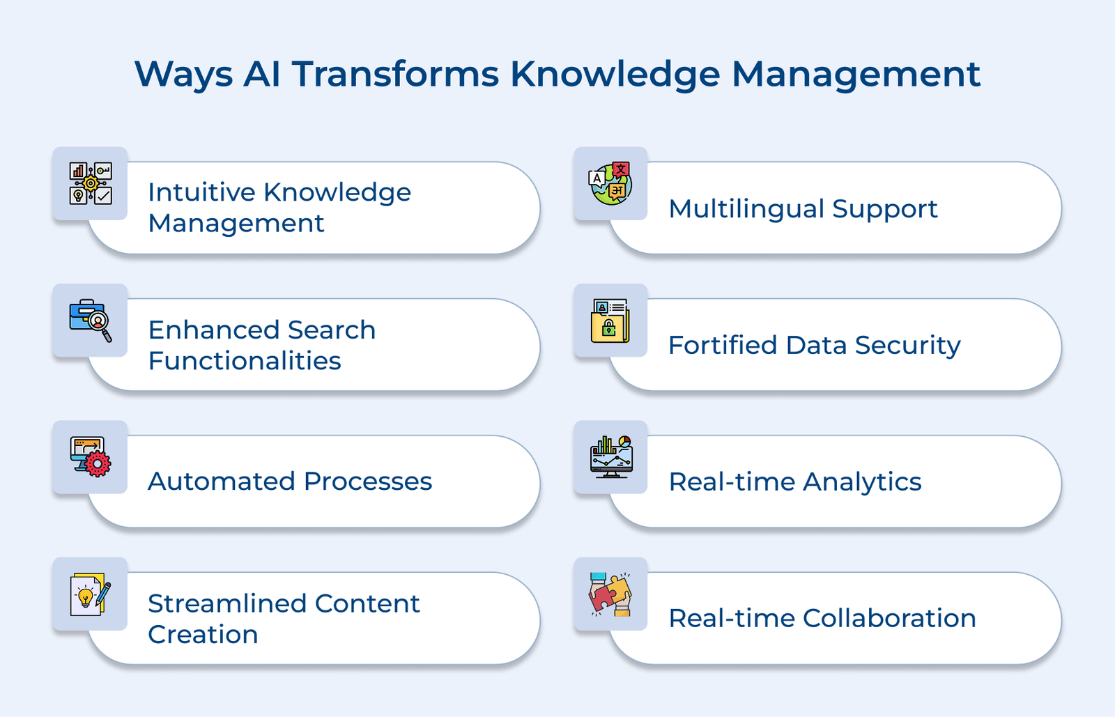 Ways AI Transforms Knowledge Management