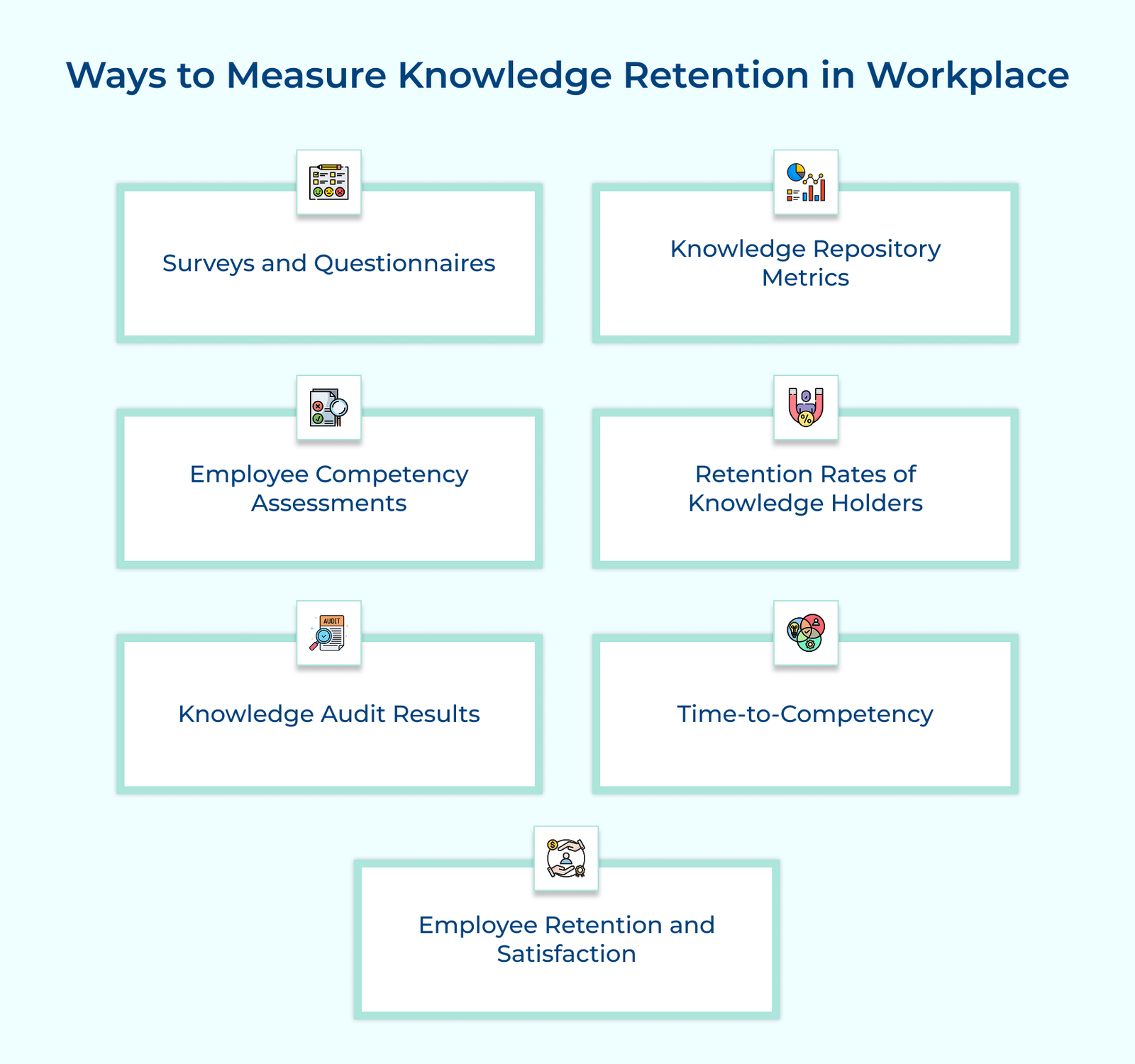 Ways to Measure Knowledge Retention in Workplace