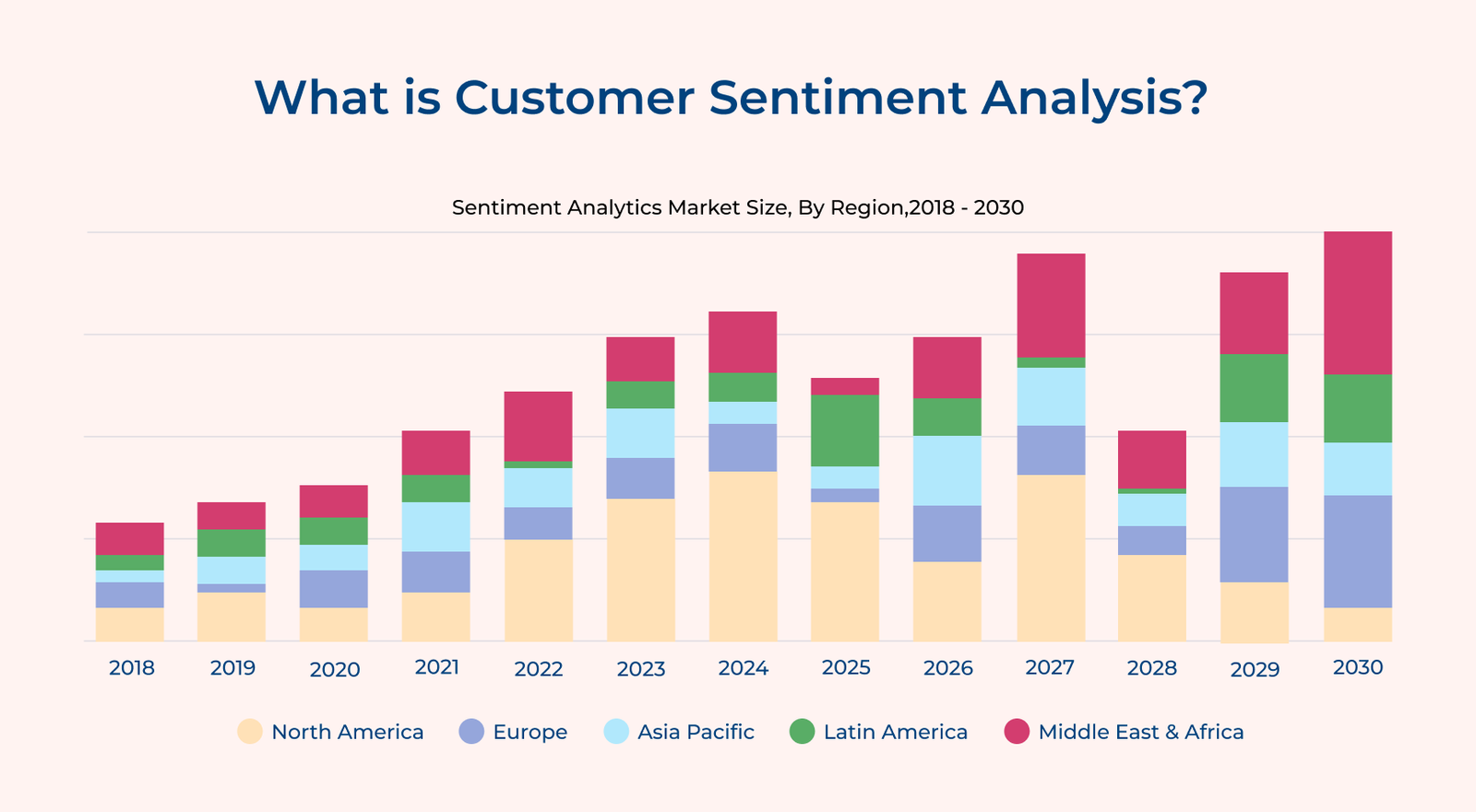 What is Customer Sentiment Analysis