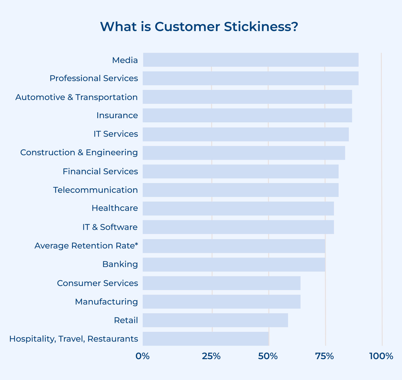 What is Customer Stickiness