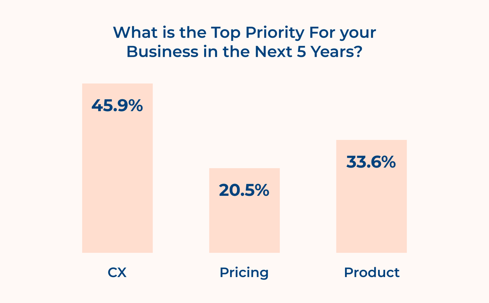 What is the top priority For your business in the Next 5 years