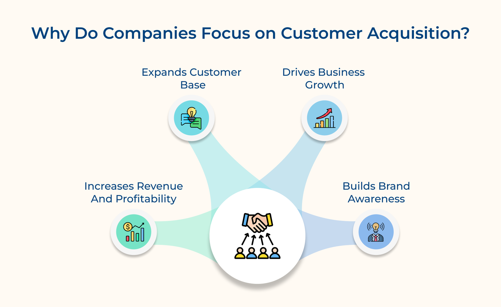 Why Do Companies Focus on Customer Acquisition_