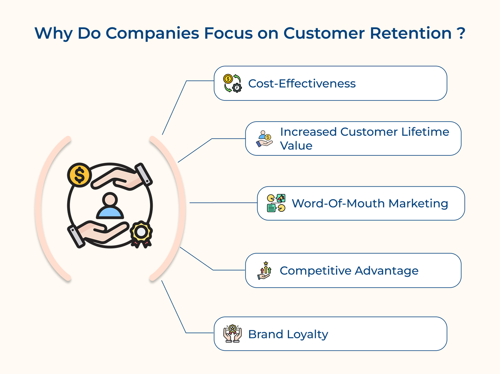 Why Do Companies Focus on Customer Retention