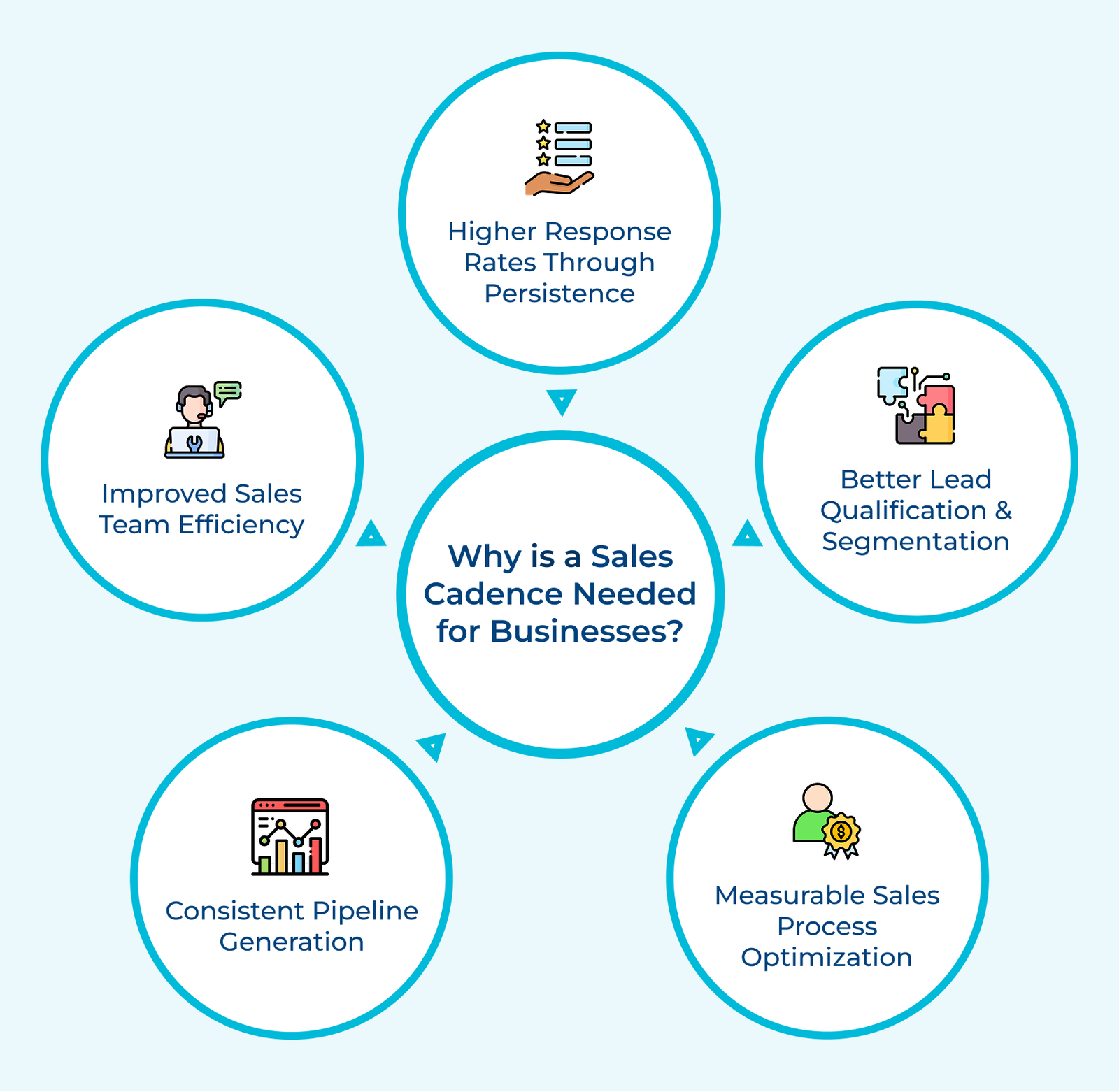 Why is a Sales Cadence Needed for Businesses Why is a Sales Cadence Needed for Businesses