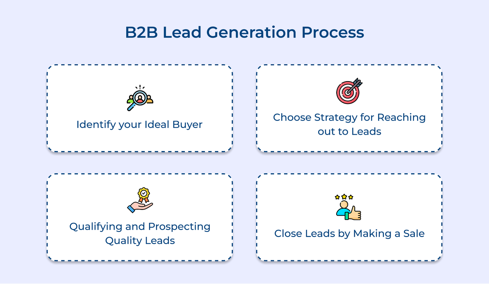 B2B Lead Generation Process