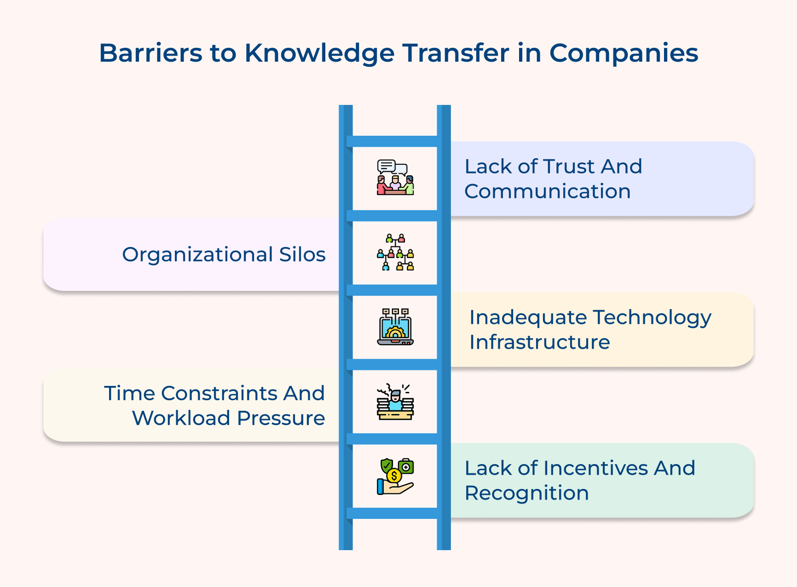 Barriers to Knowledge Transfer in Companies