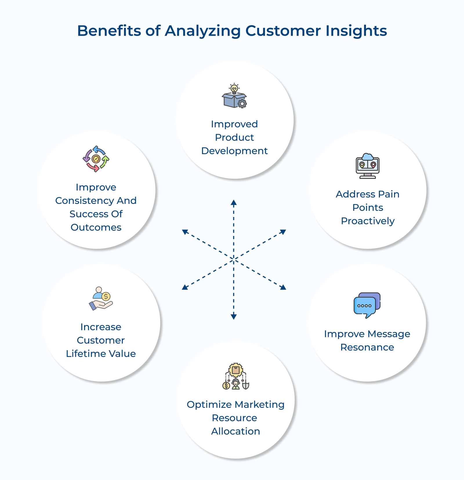Benefits of Analyzing Customer Insights