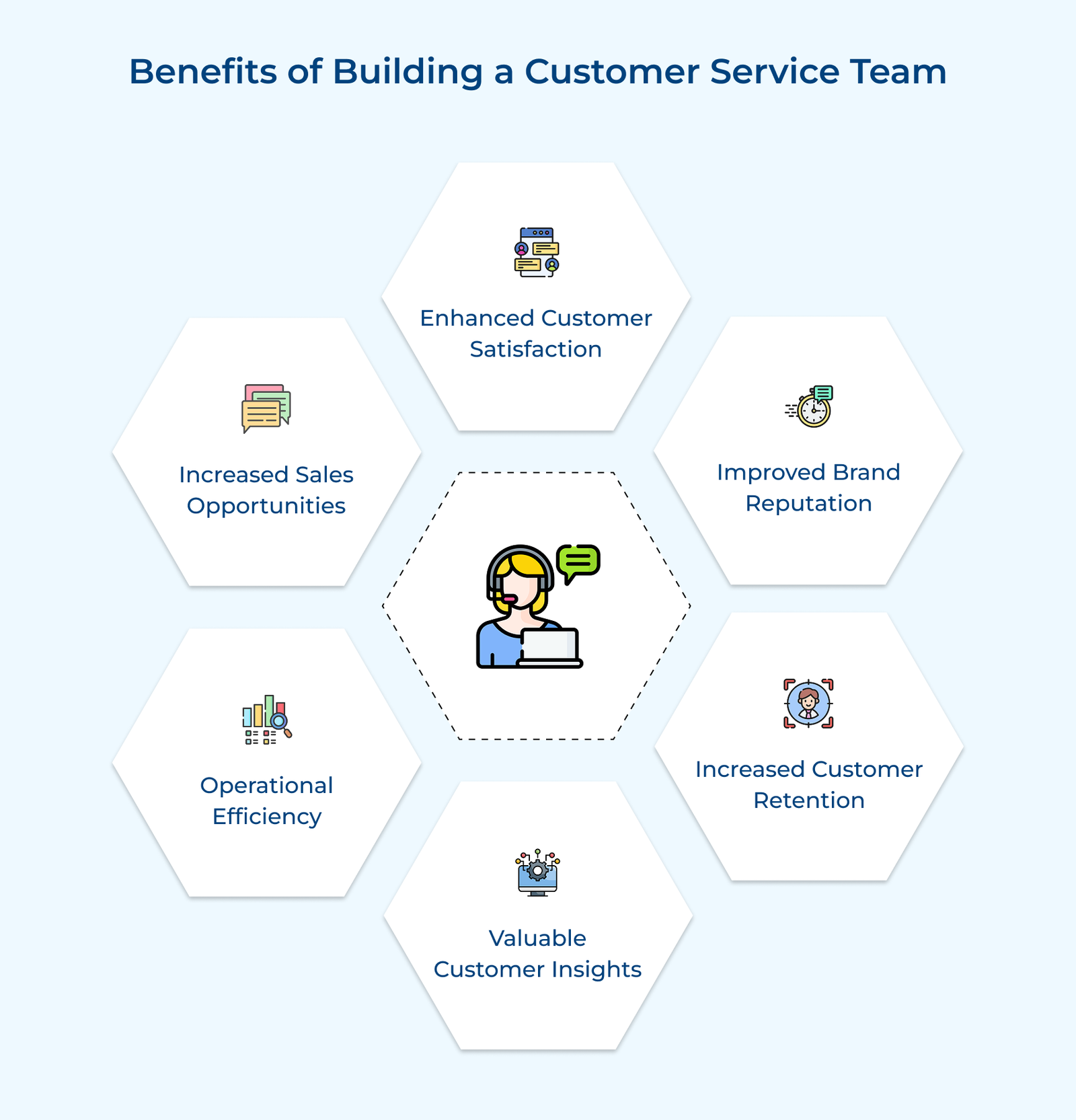 Benefits of Building a Customer Service Team