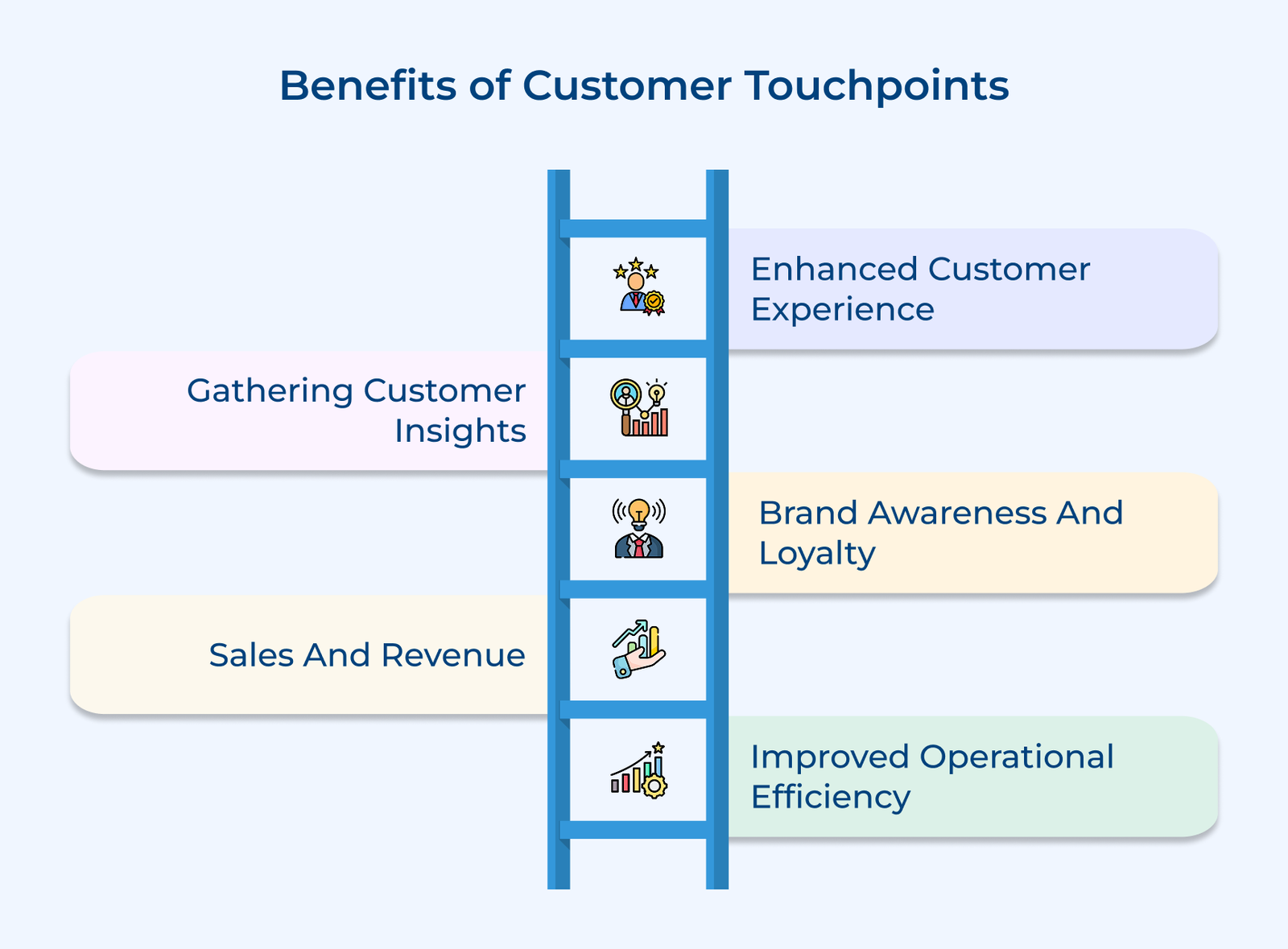 Benefits of Customer Touchpoints