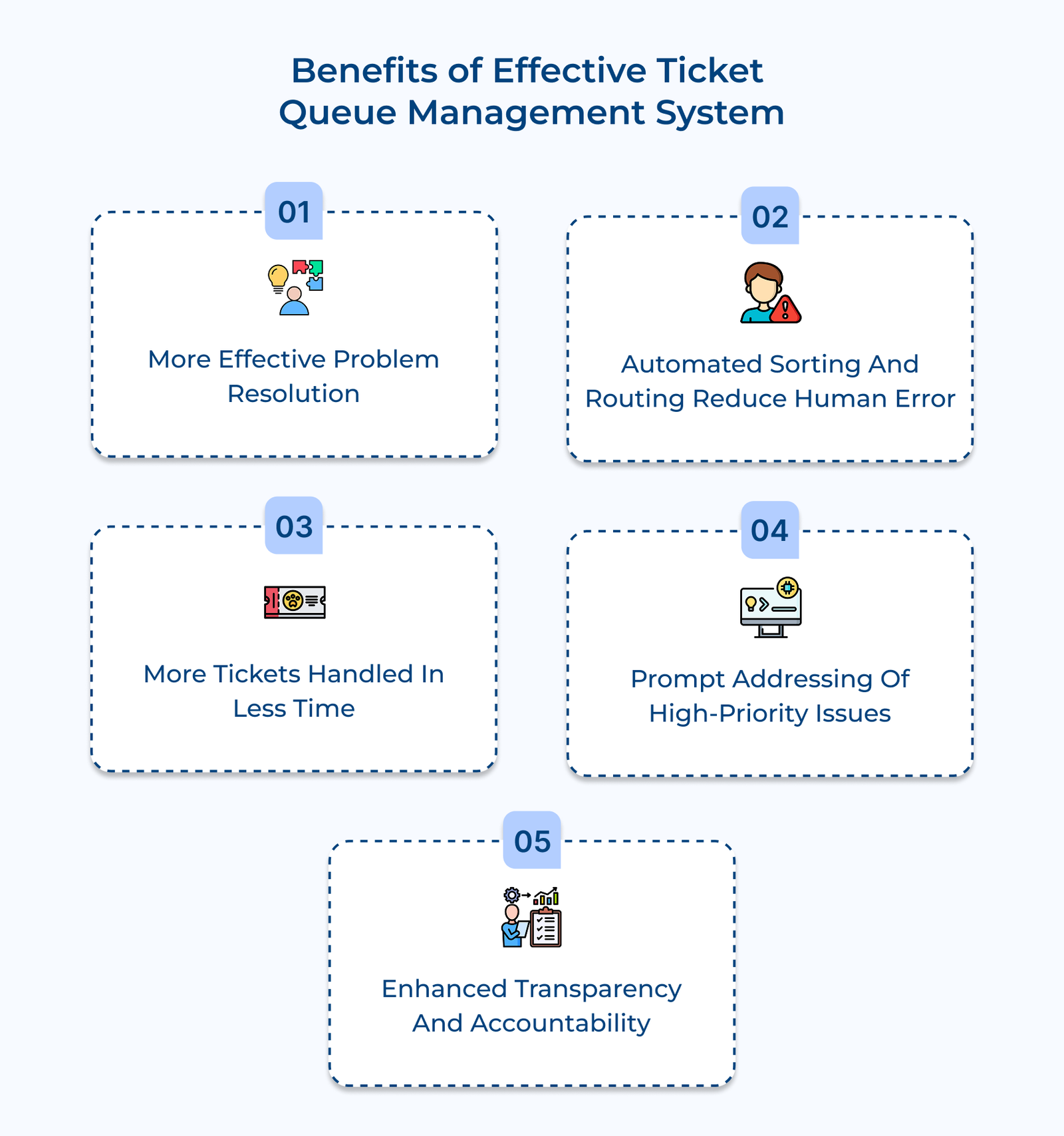 Benefits of Effective Ticket Queue Management System