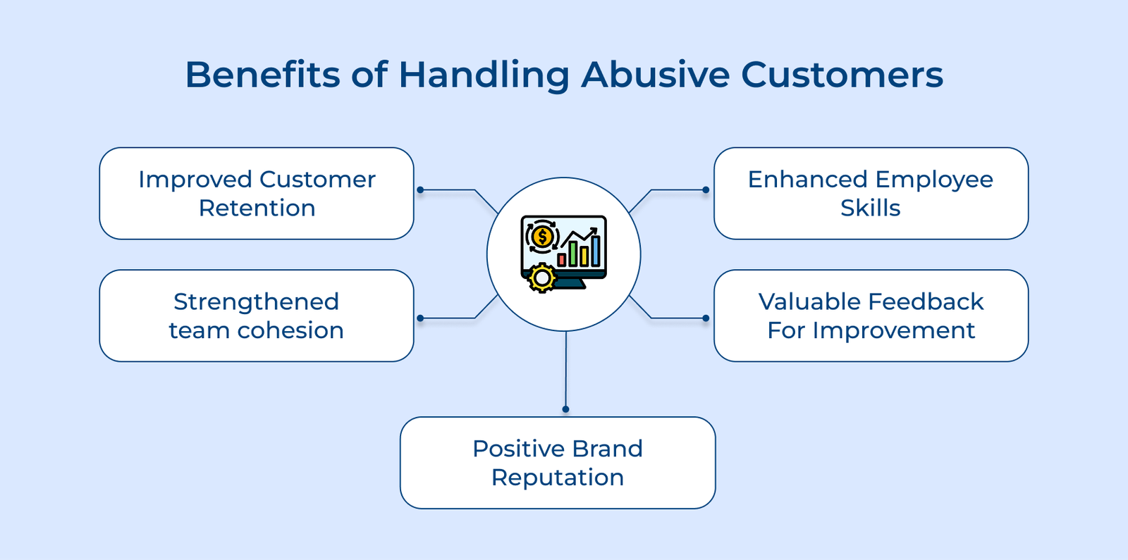 Benefits of Handling Abusive Customers Benefits of Handling Abusive Customers