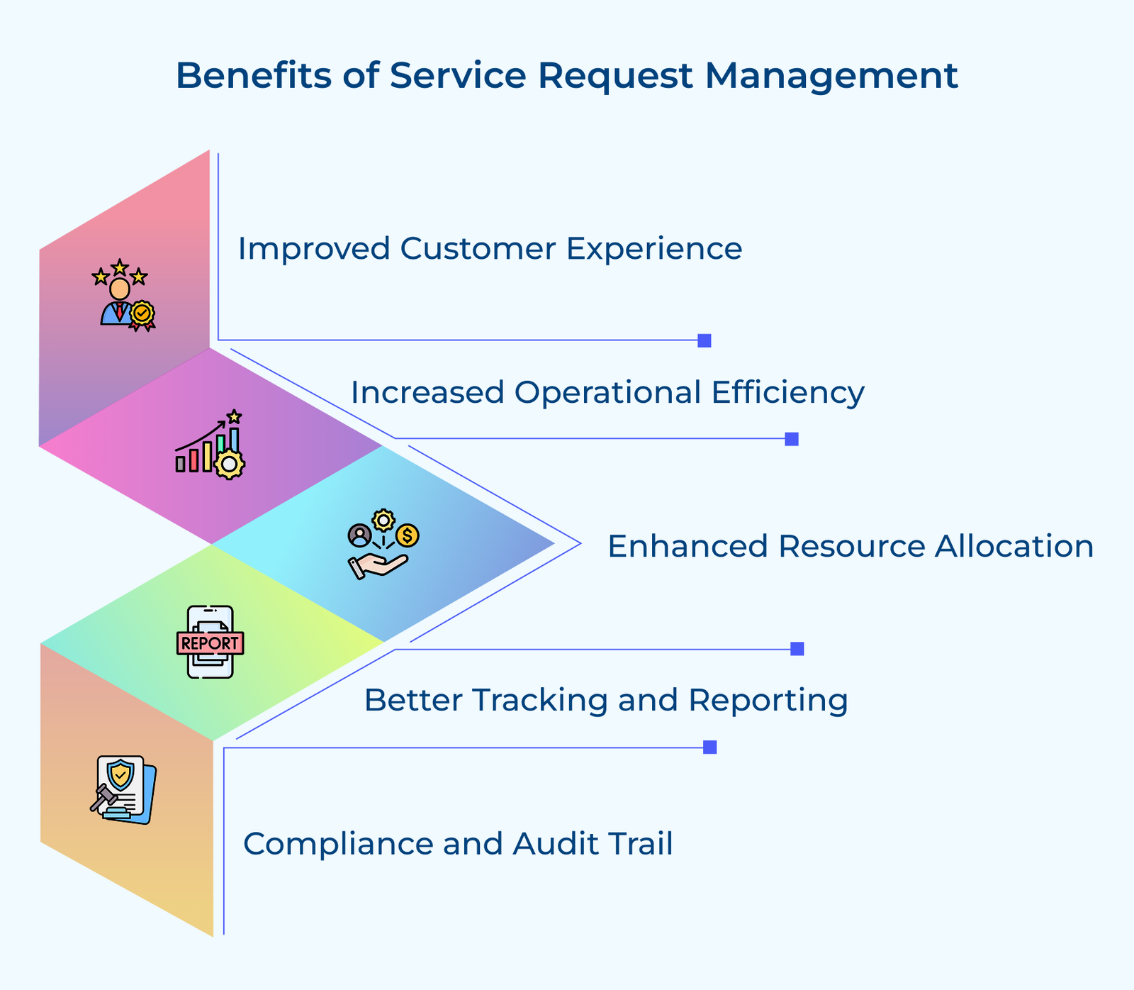 Benefits of Service Request Management