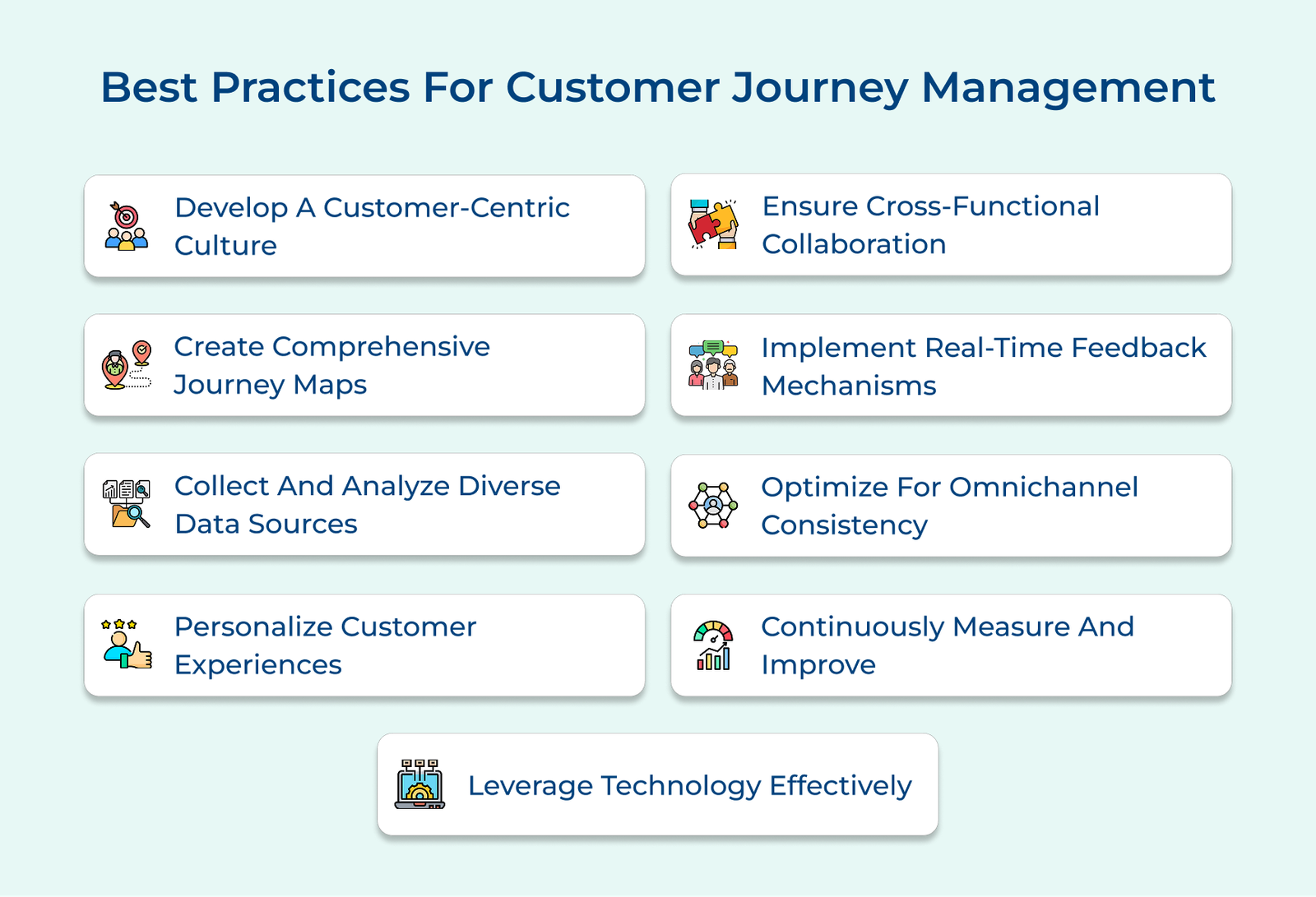 Best Practices For Customer Journey Management