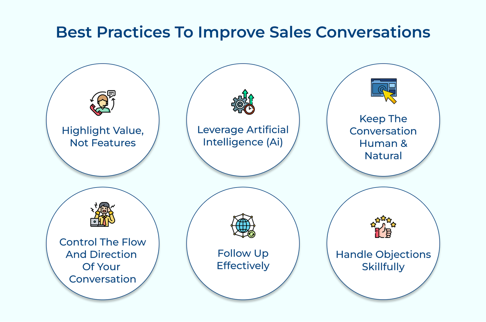 Best Practices To Improve Sales Conversations Best Practices To Improve Sales Conversations