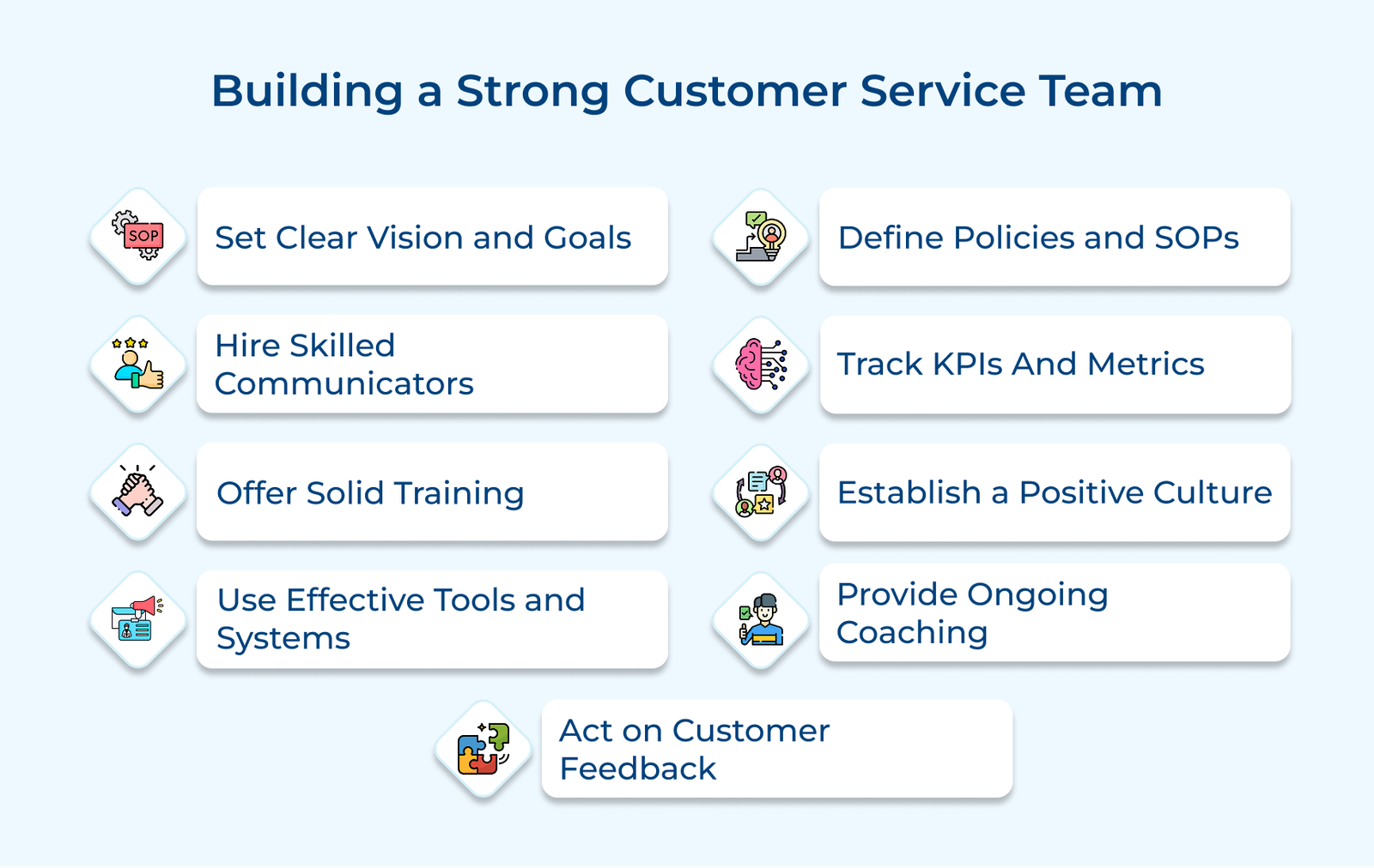 Building a Strong Customer Service Team