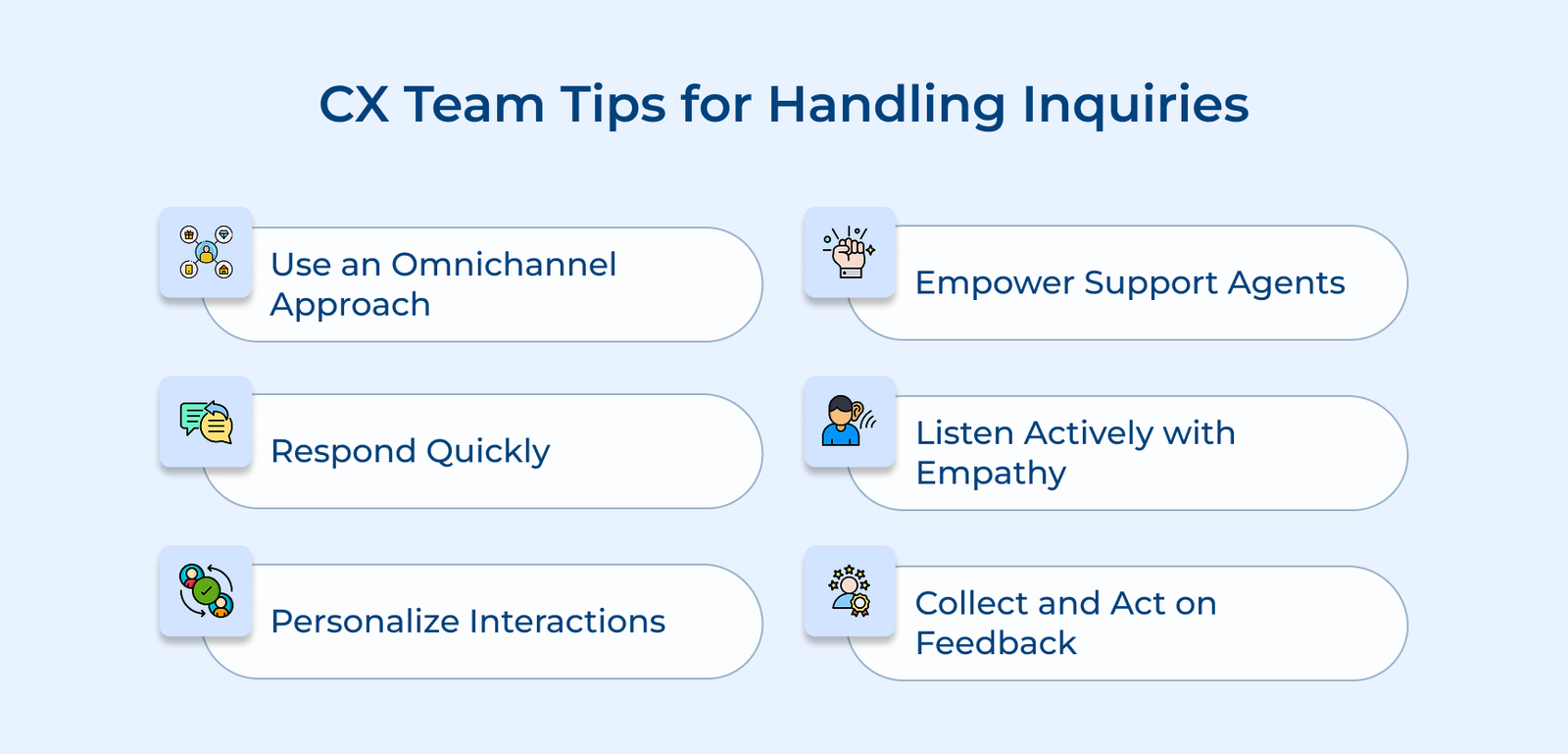 CX Team Tips for Handling Inquiries
