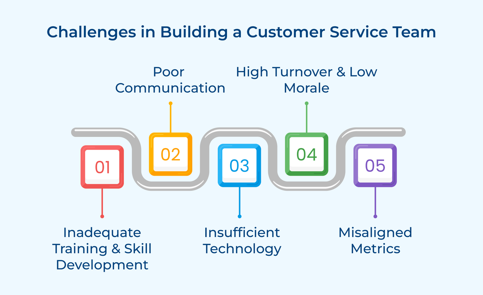Challenges in Building a Customer Service Team