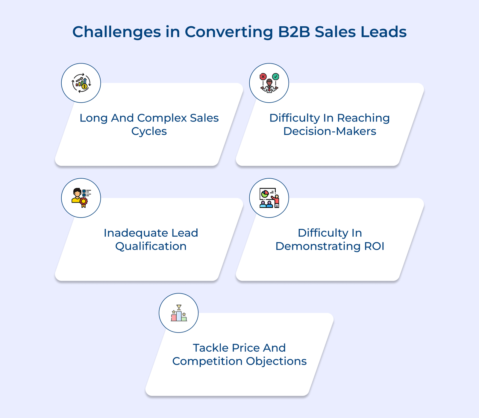 Challenges in Converting B2B Sales Leads