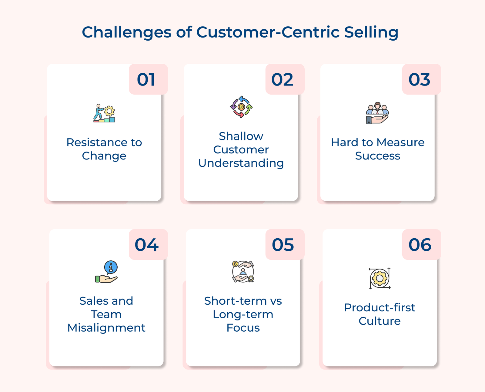 Challenges of Customer-Centric Selling 