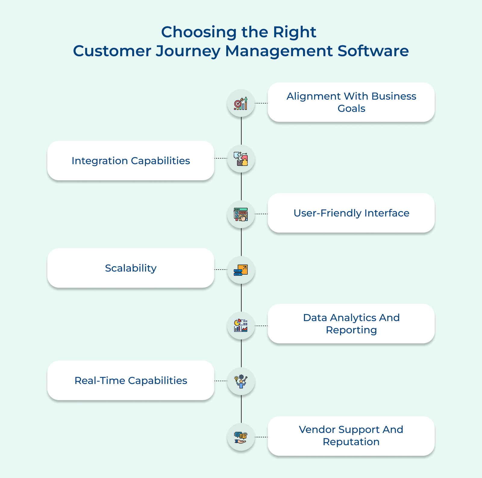 Choosing the Right Customer Journey Management Software